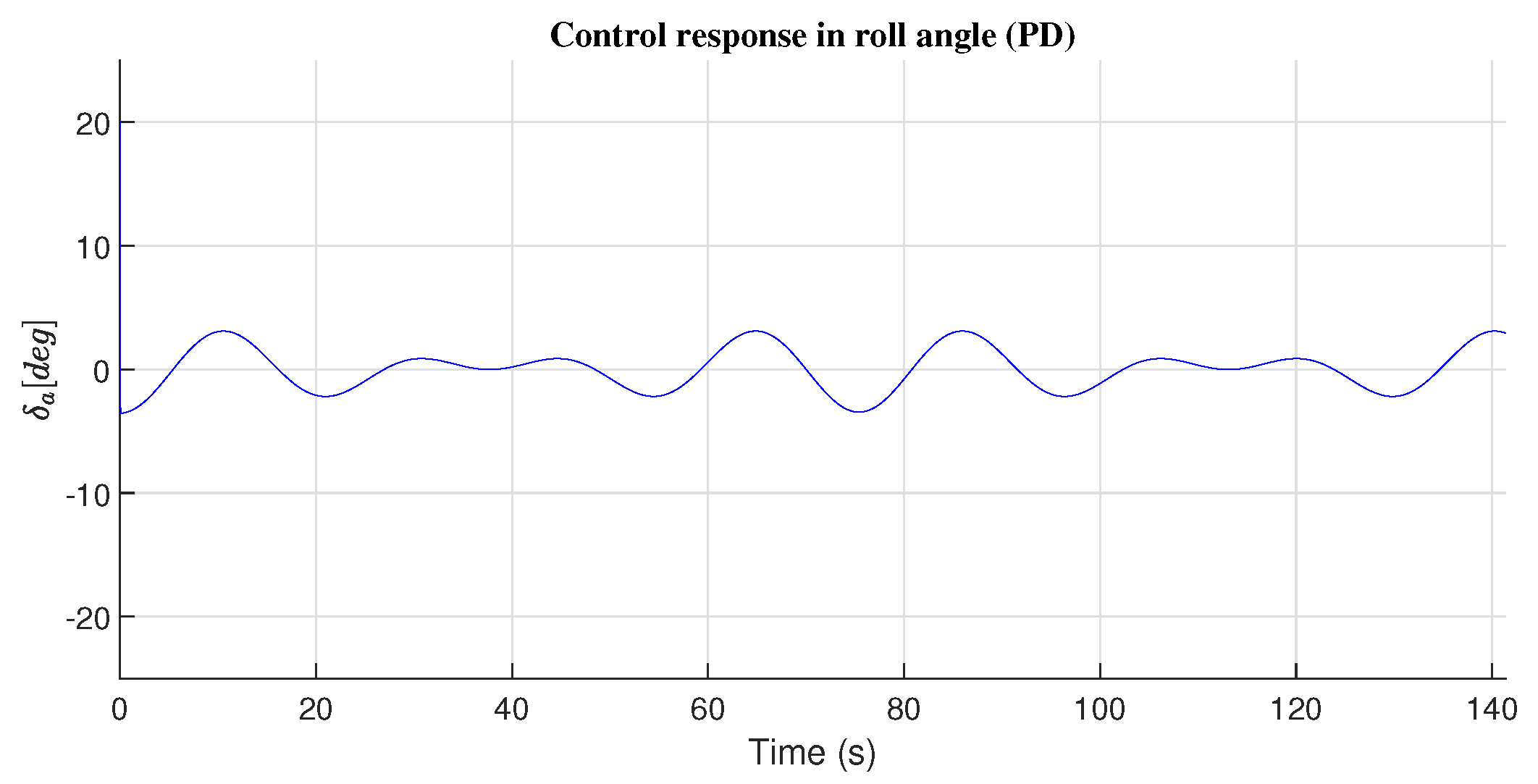 Preprints 162403 g003
