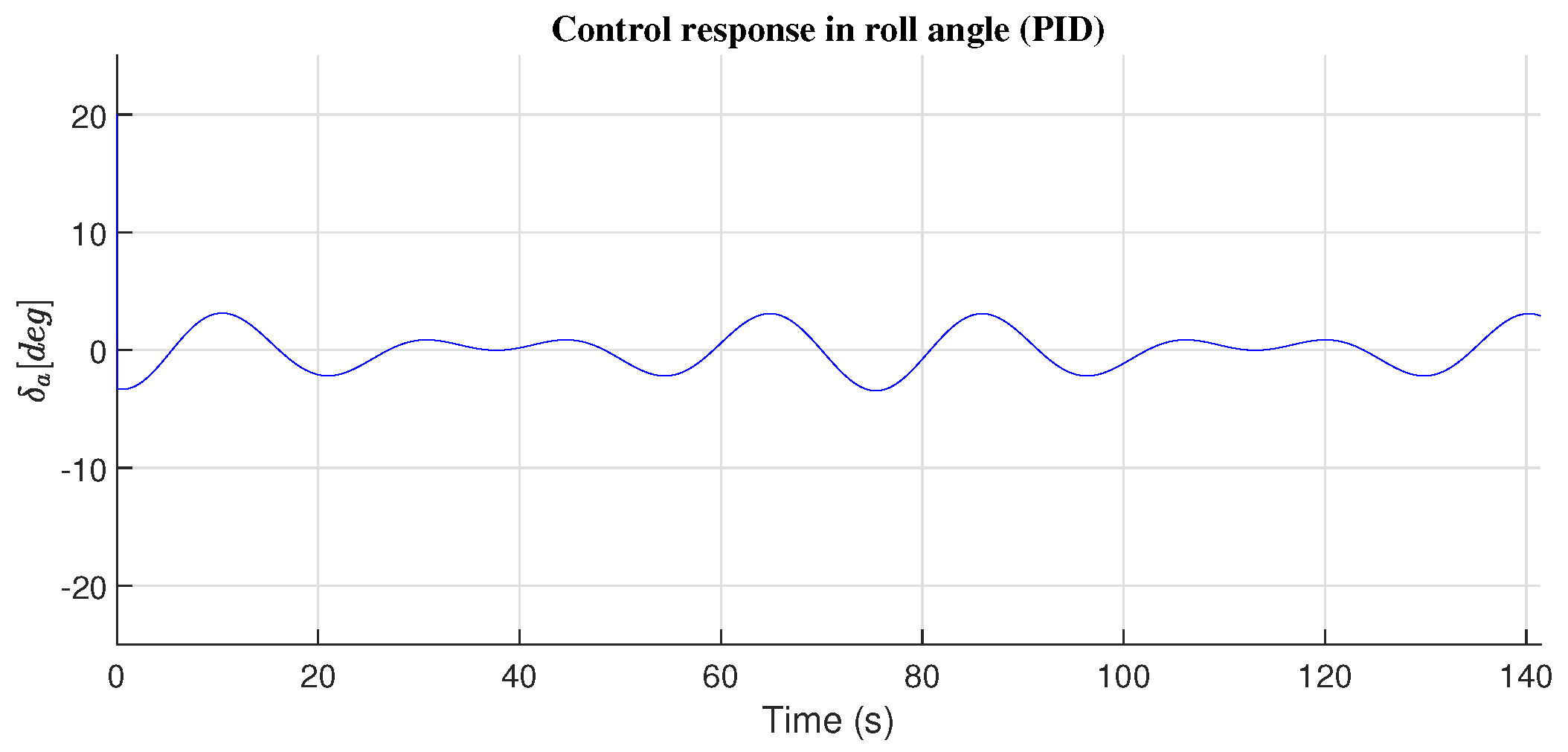 Preprints 162403 g004