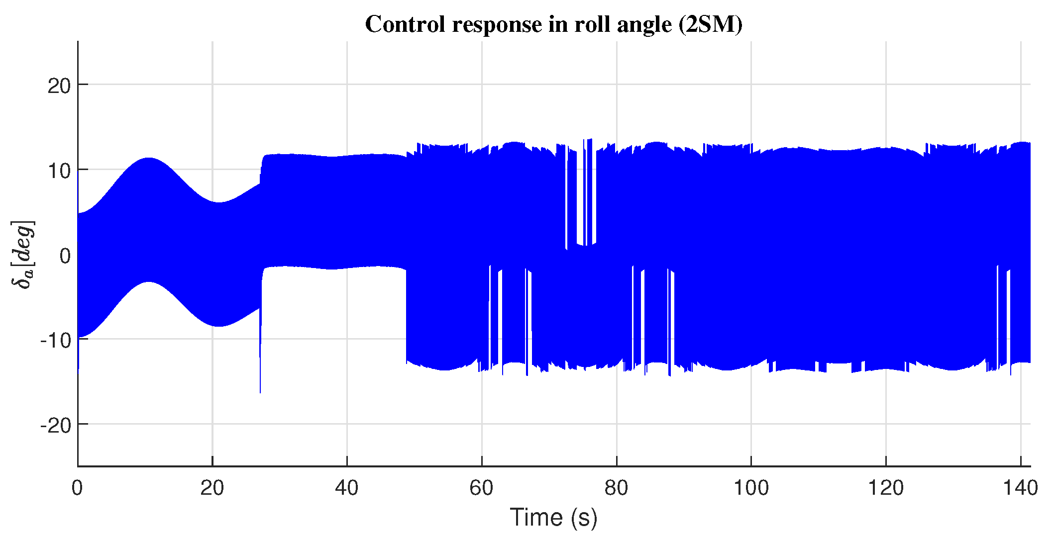 Preprints 162403 g007