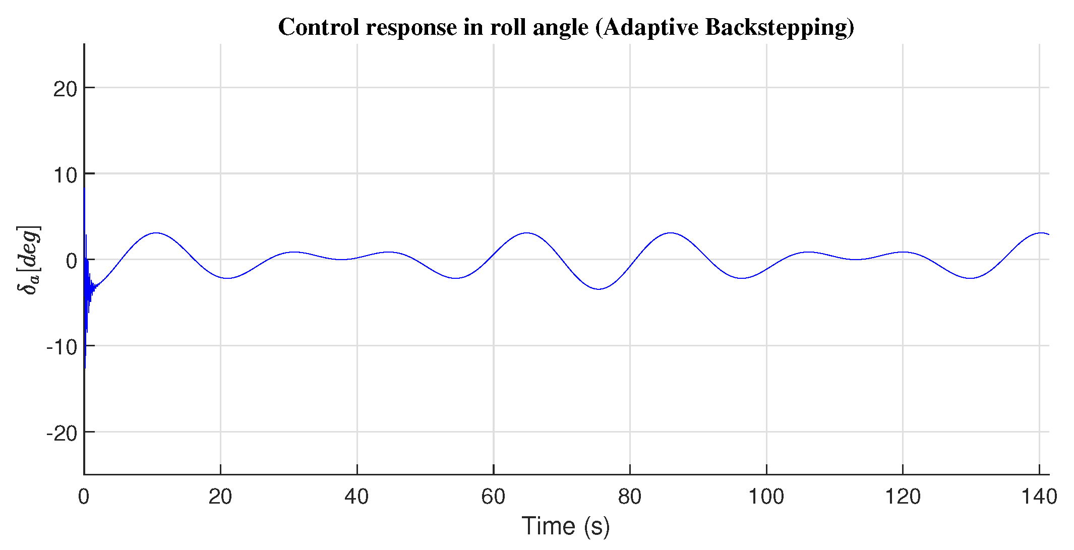 Preprints 162403 g009