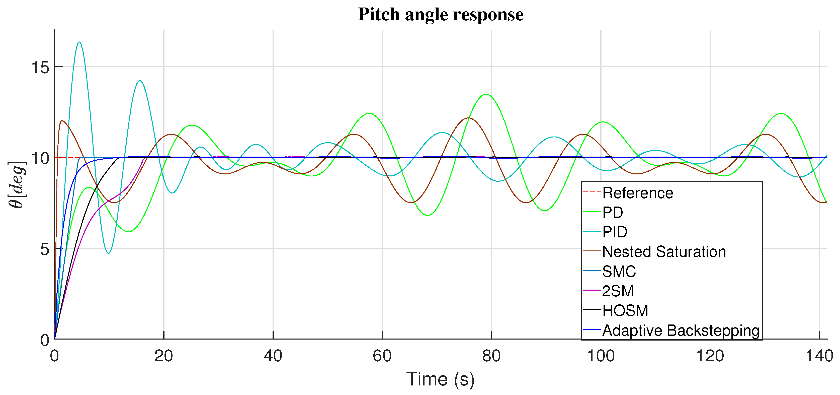 Preprints 162403 g010
