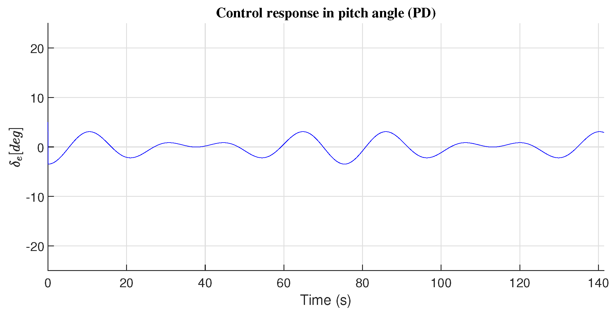 Preprints 162403 g011