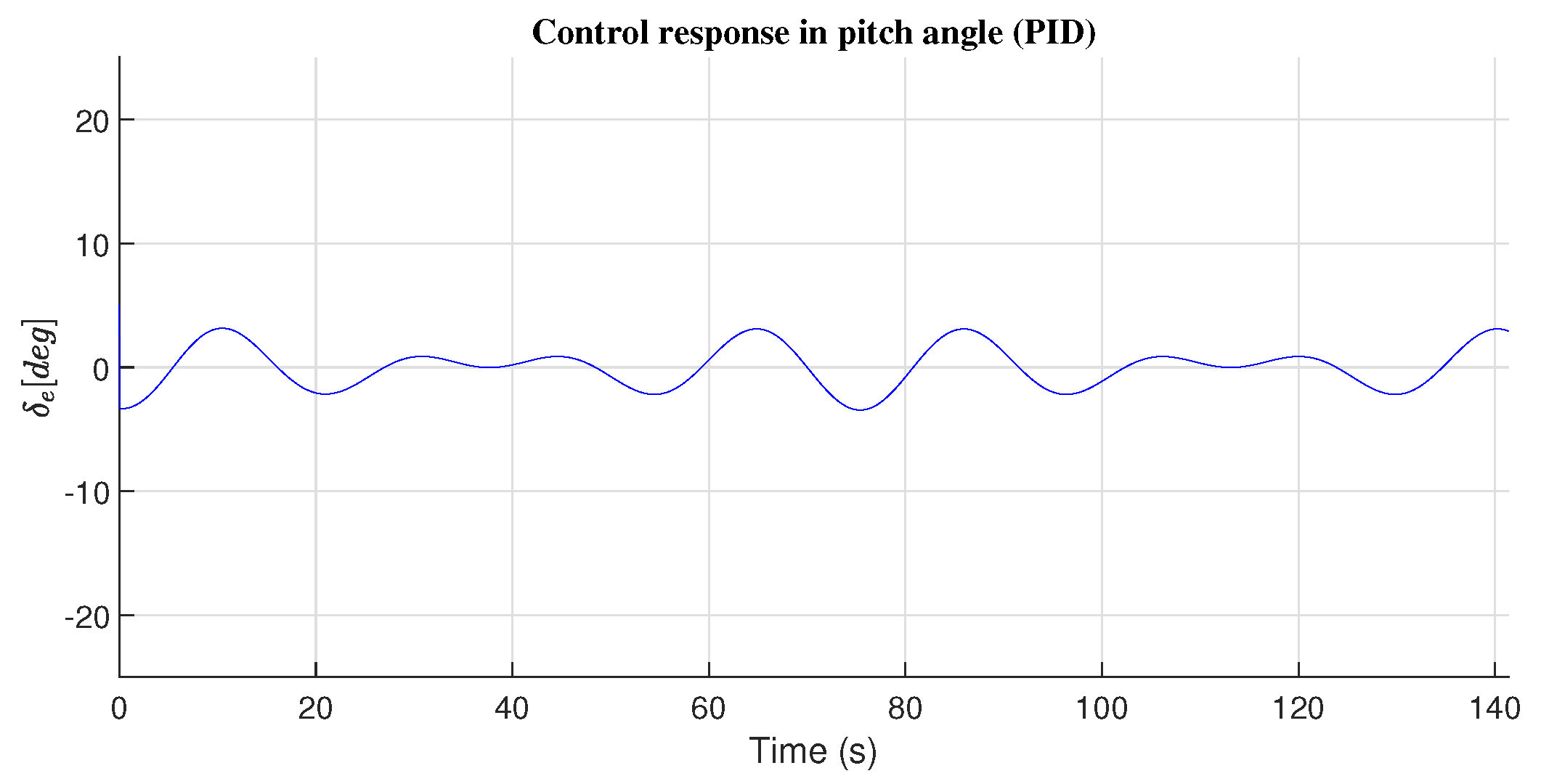 Preprints 162403 g012