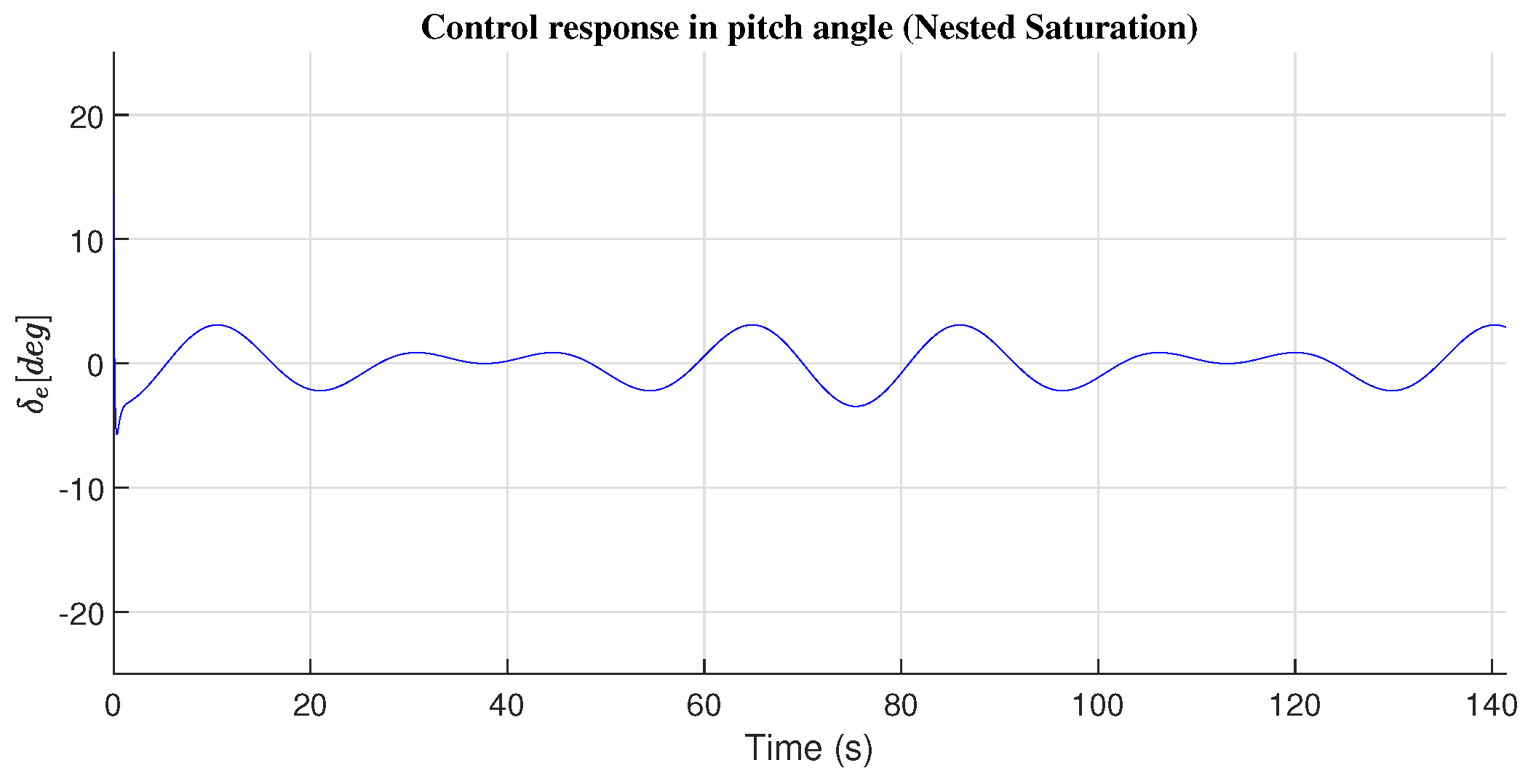 Preprints 162403 g013