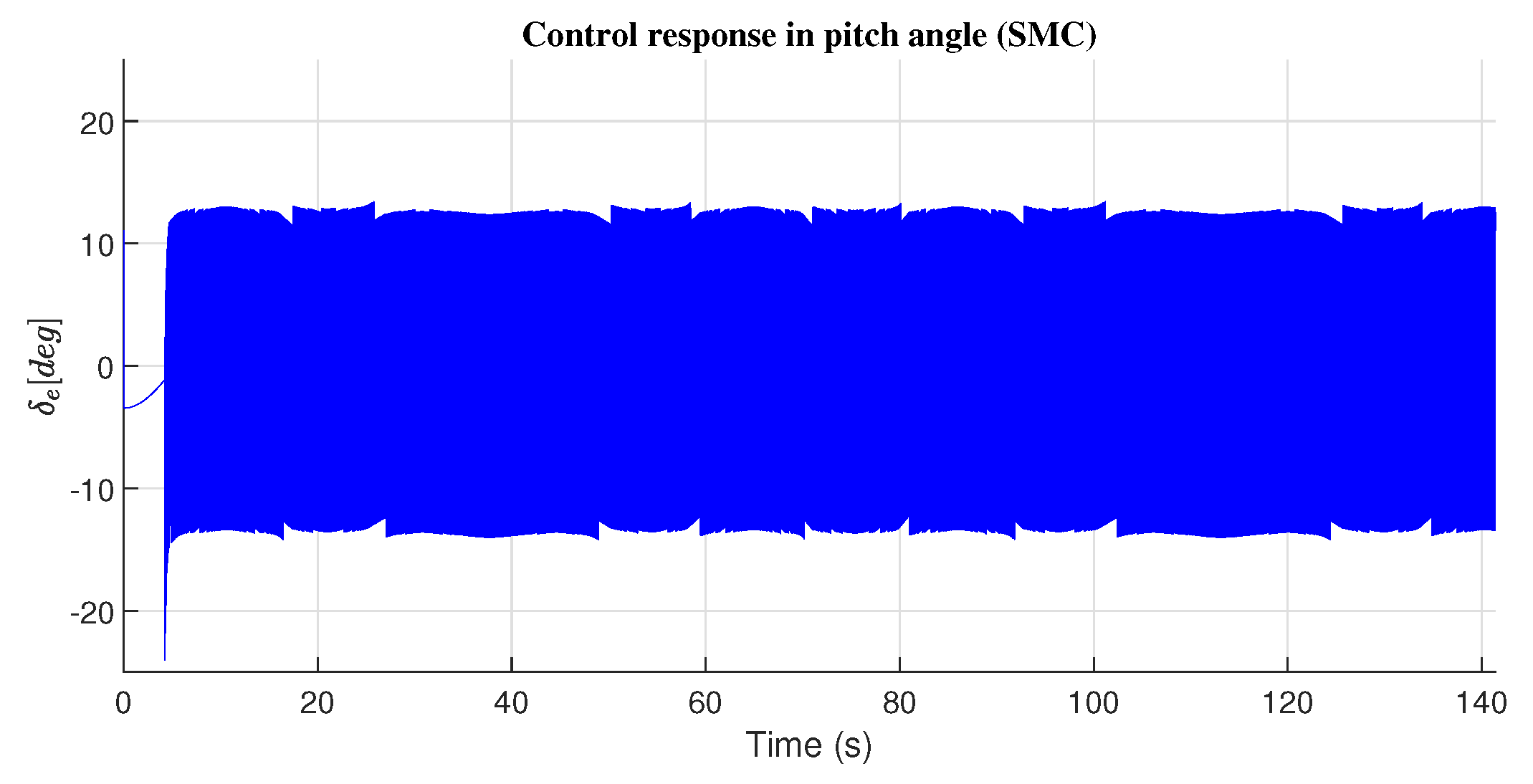 Preprints 162403 g014