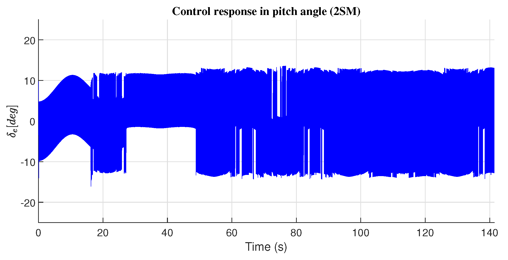 Preprints 162403 g015