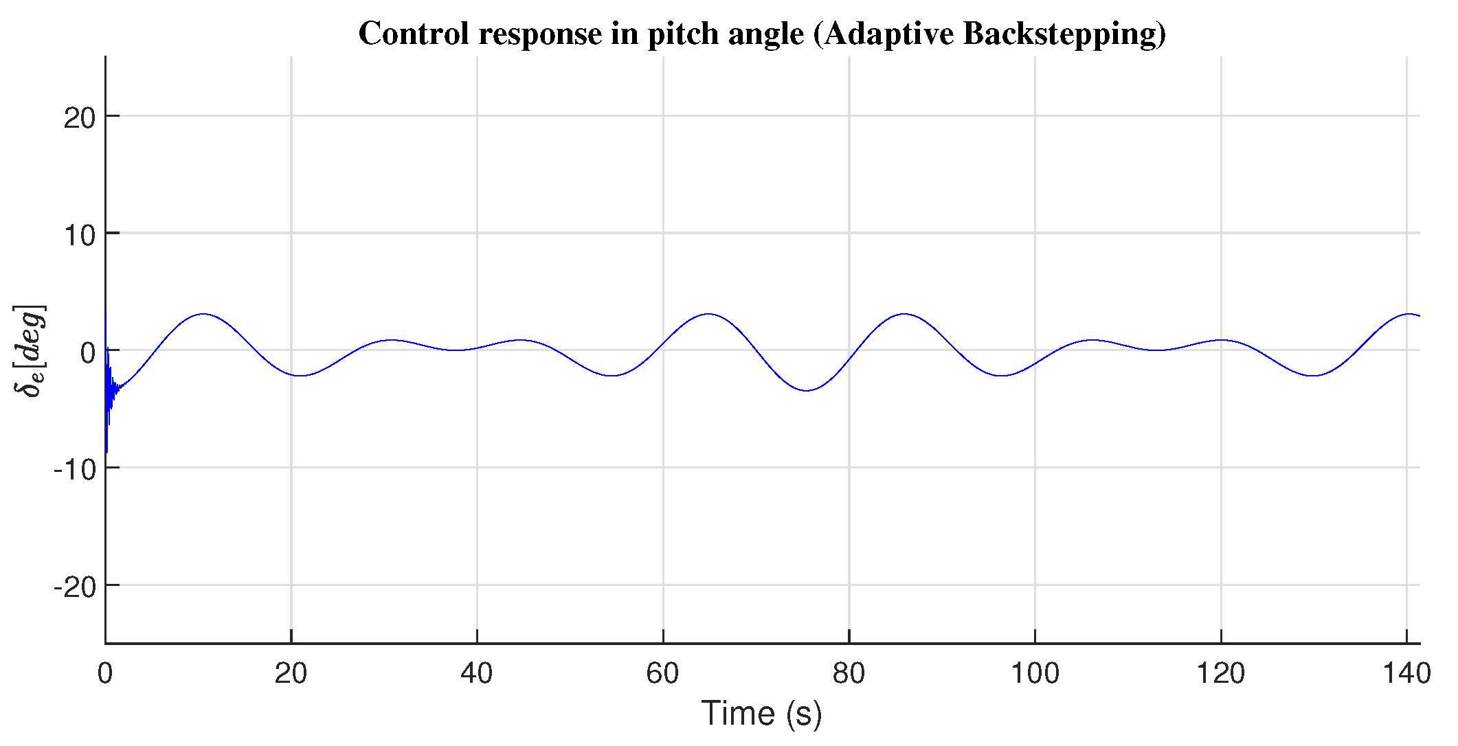 Preprints 162403 g017