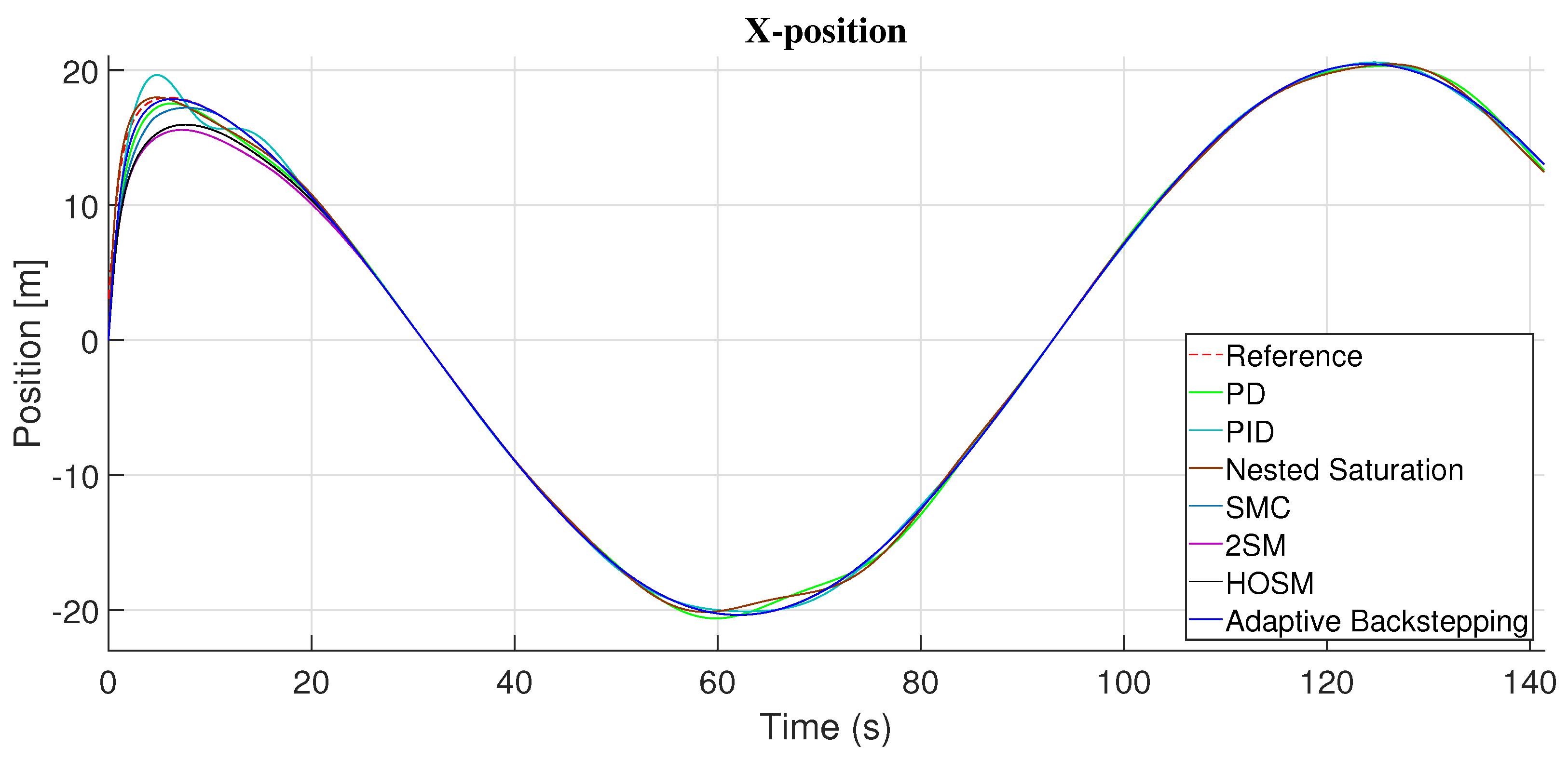 Preprints 162403 g018