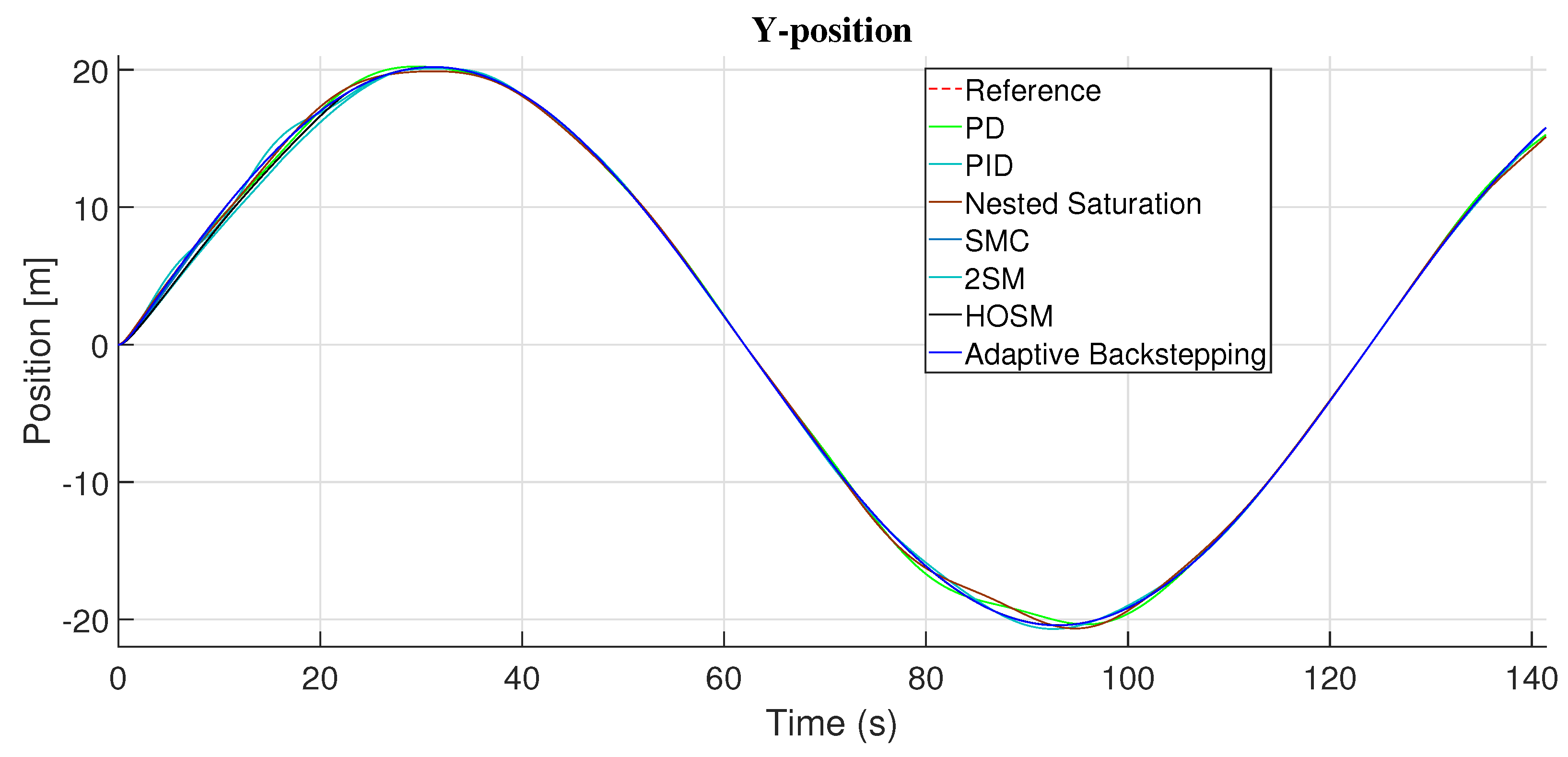Preprints 162403 g019