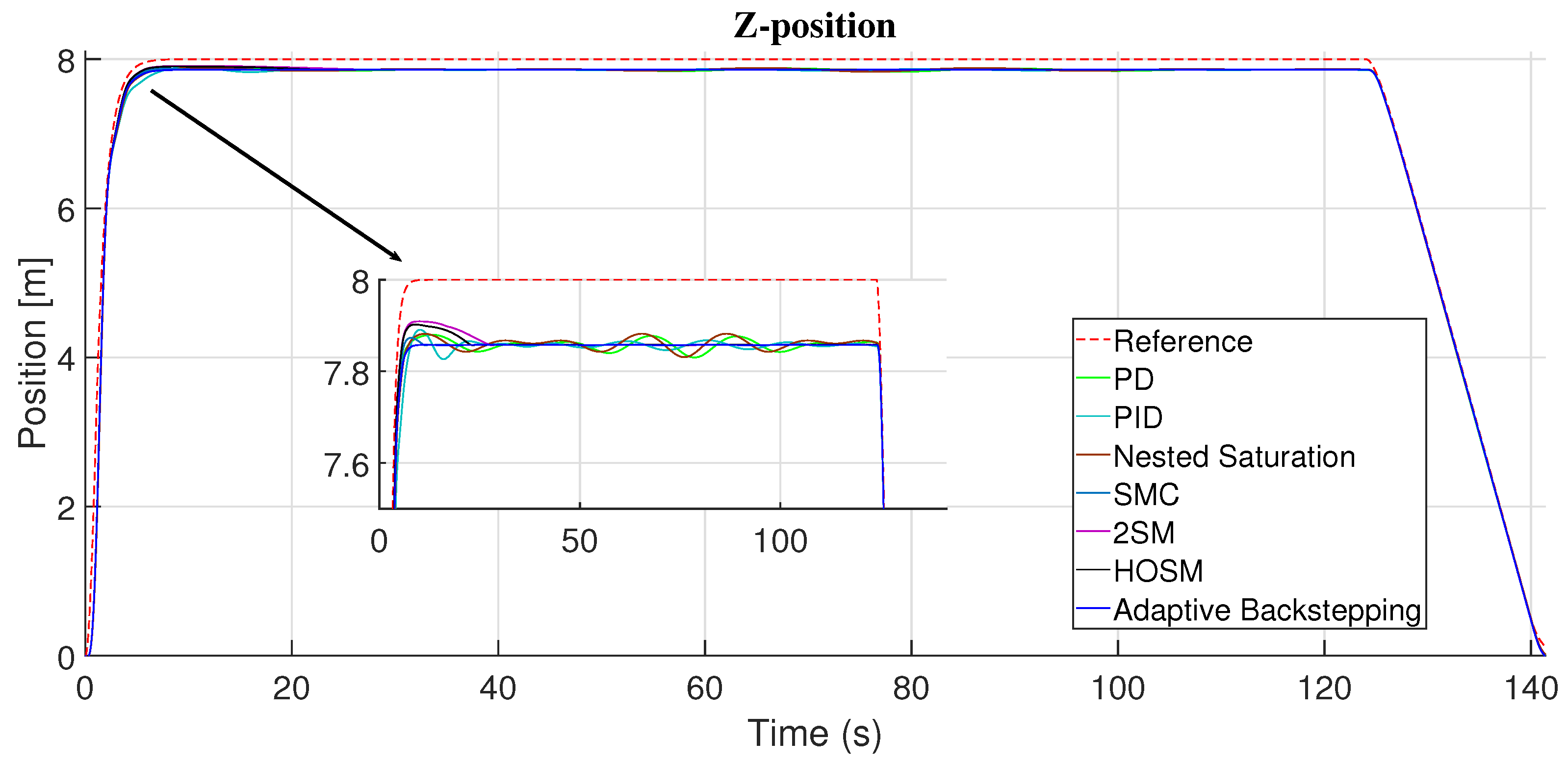 Preprints 162403 g020