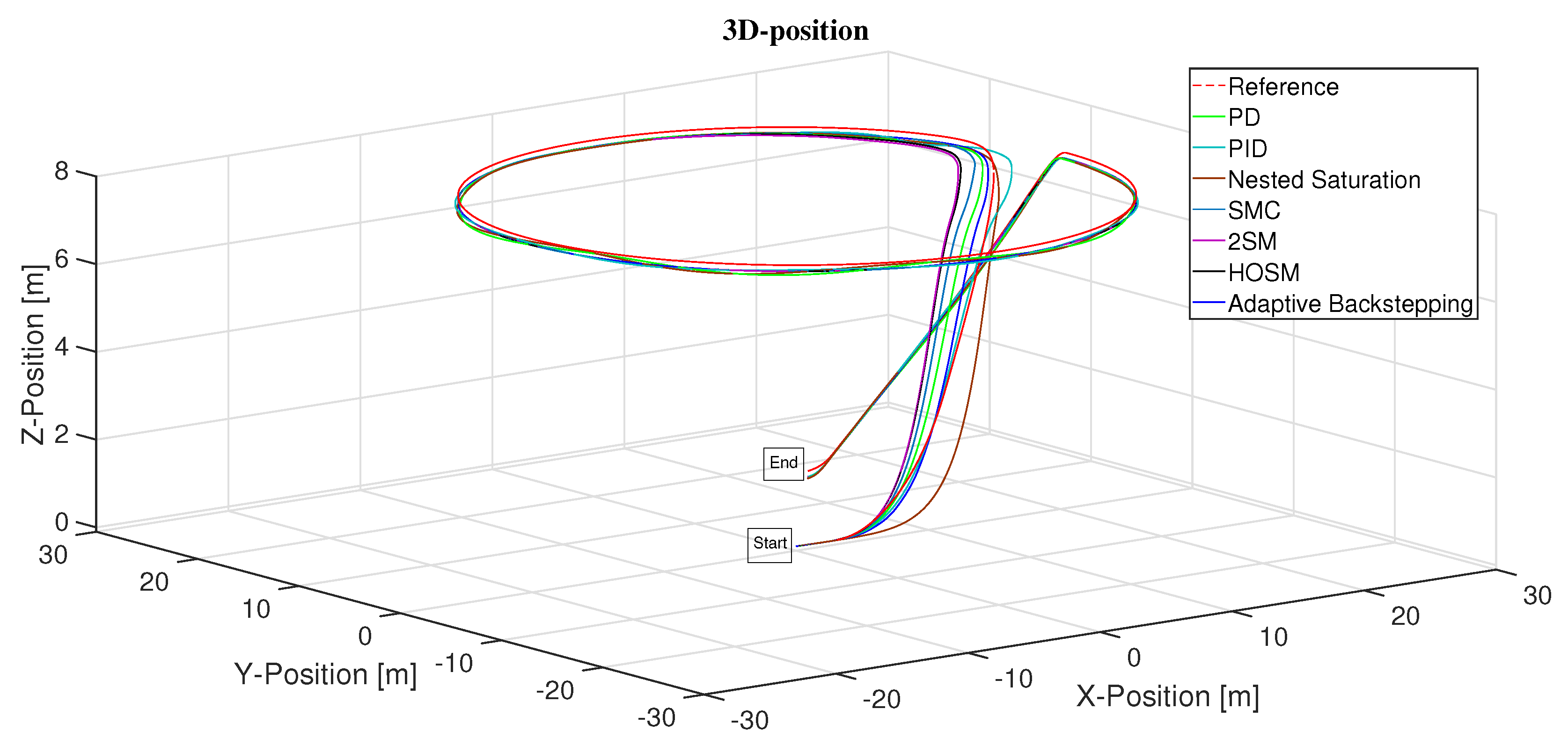 Preprints 162403 g021