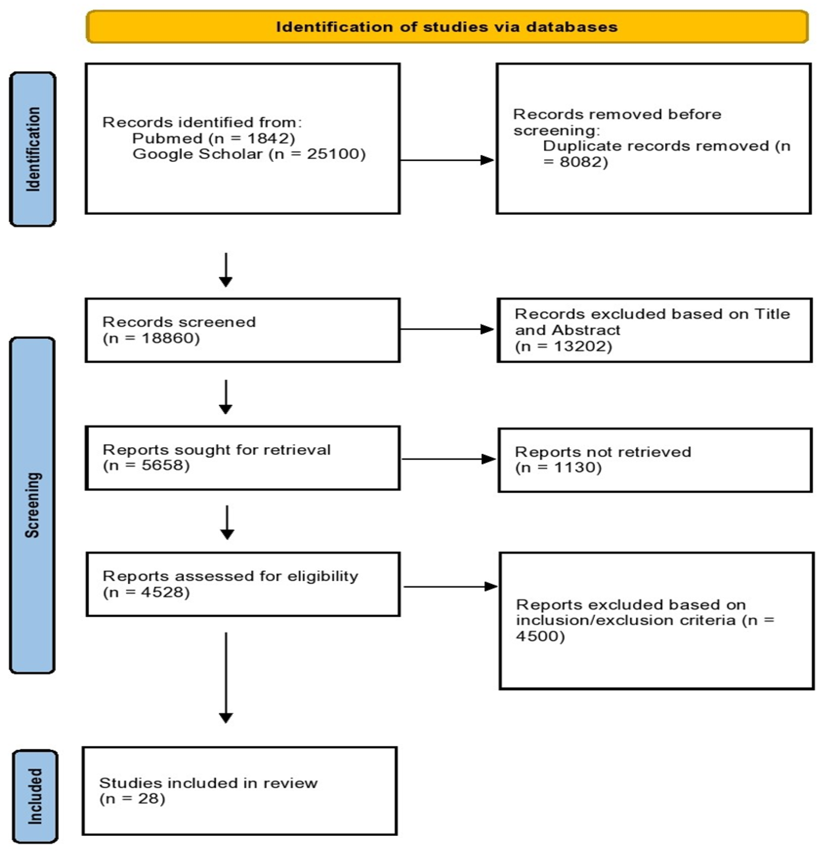 Preprints 199478 g001