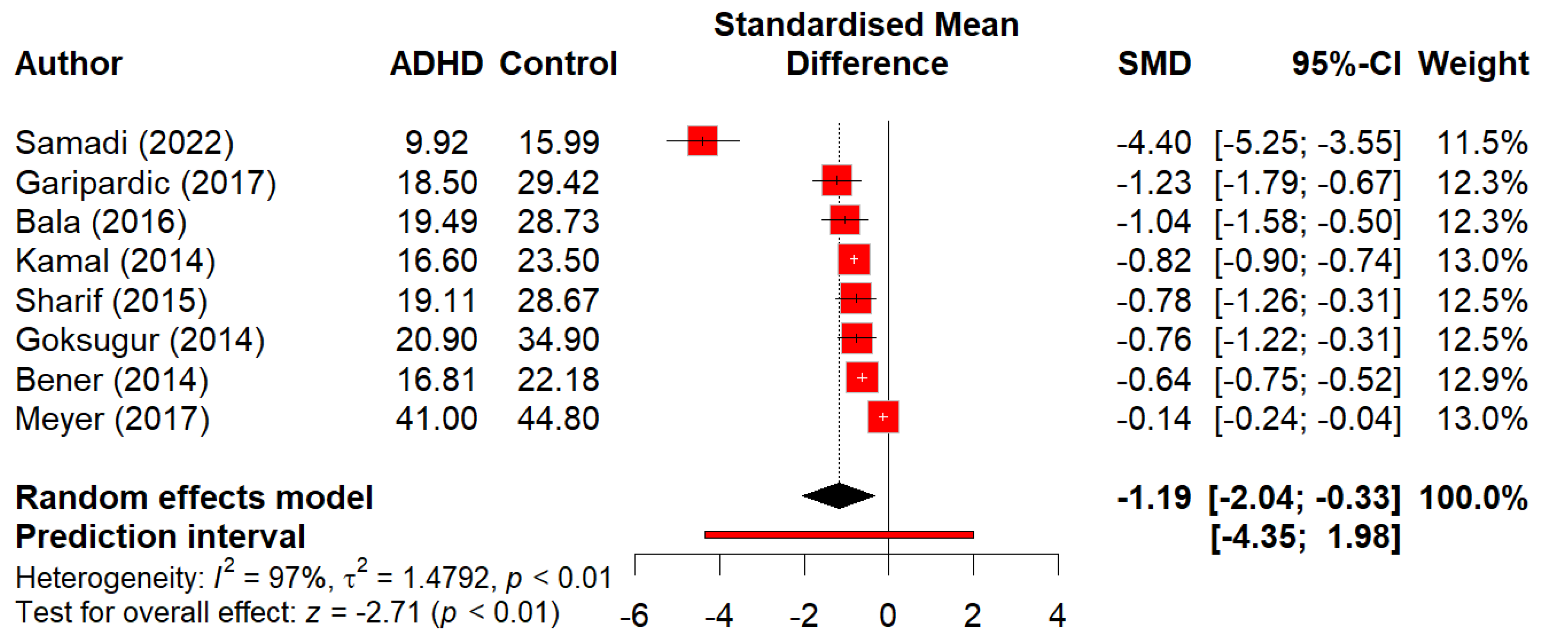 Preprints 199478 g002