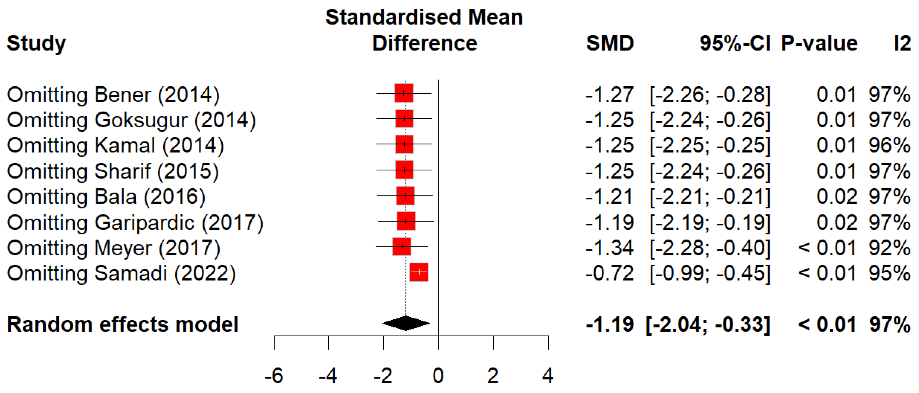 Preprints 199478 g003