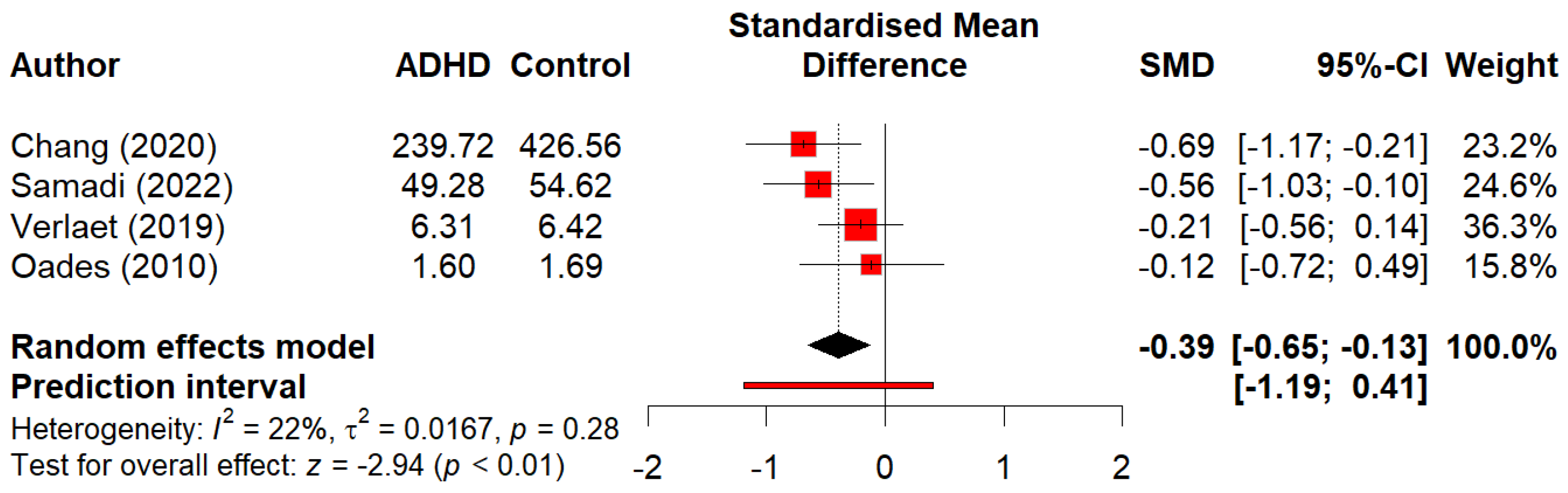 Preprints 199478 g004
