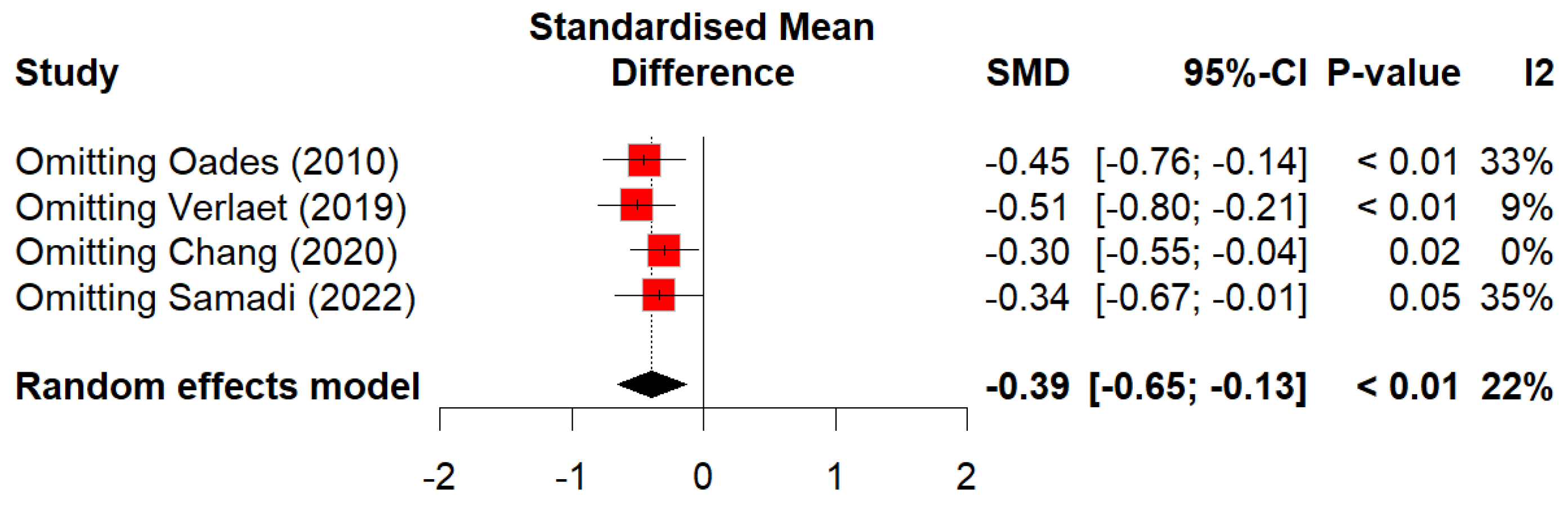 Preprints 199478 g005