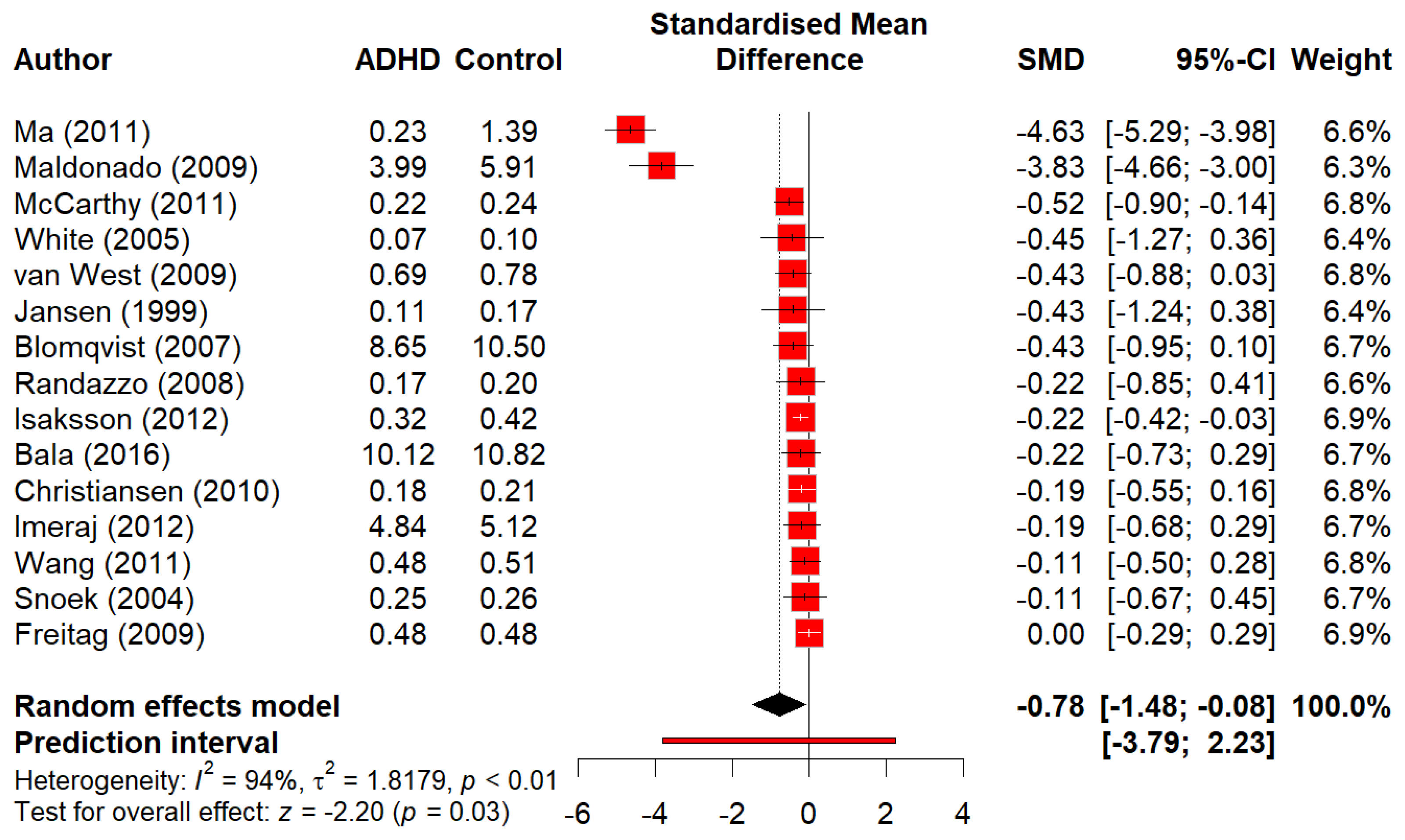 Preprints 199478 g006