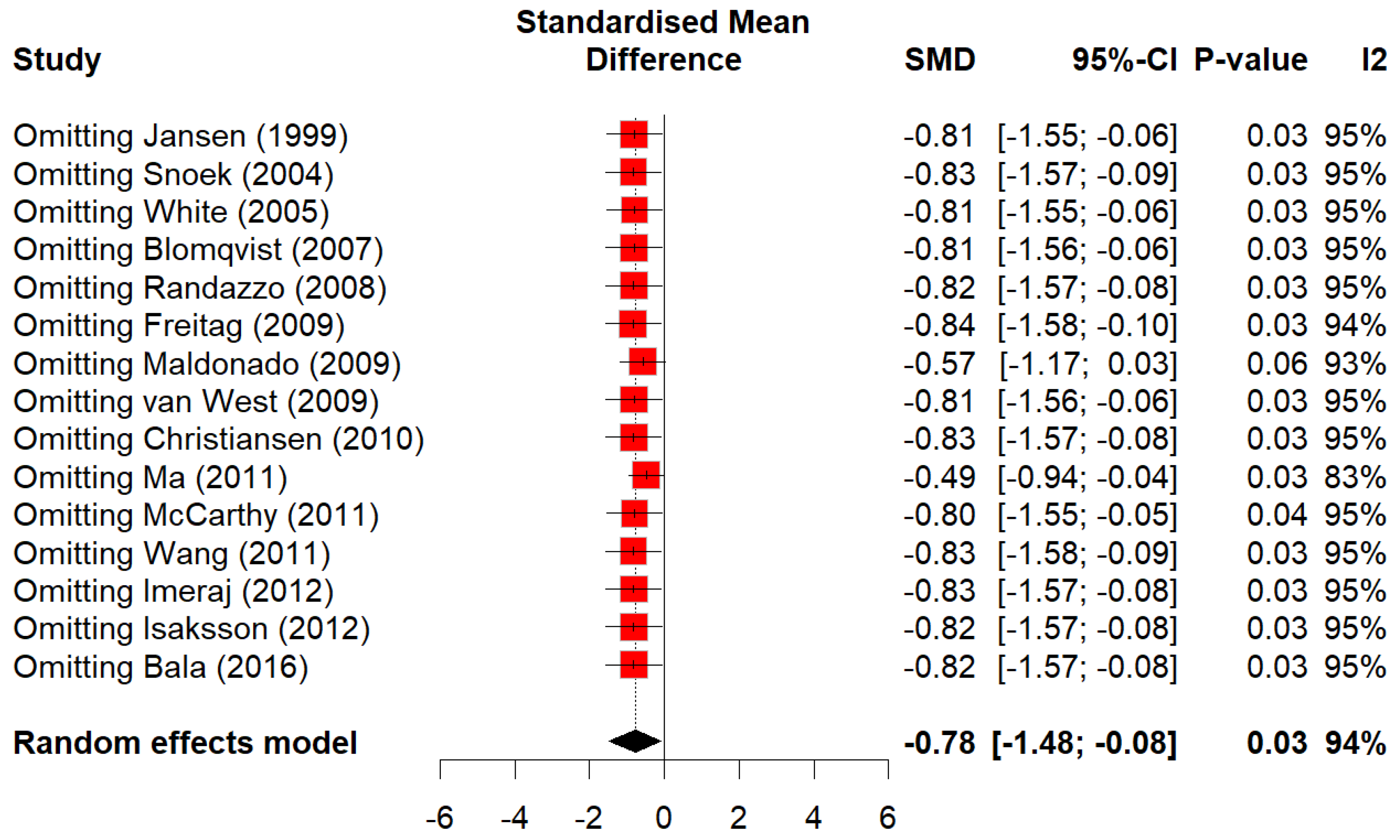 Preprints 199478 g007