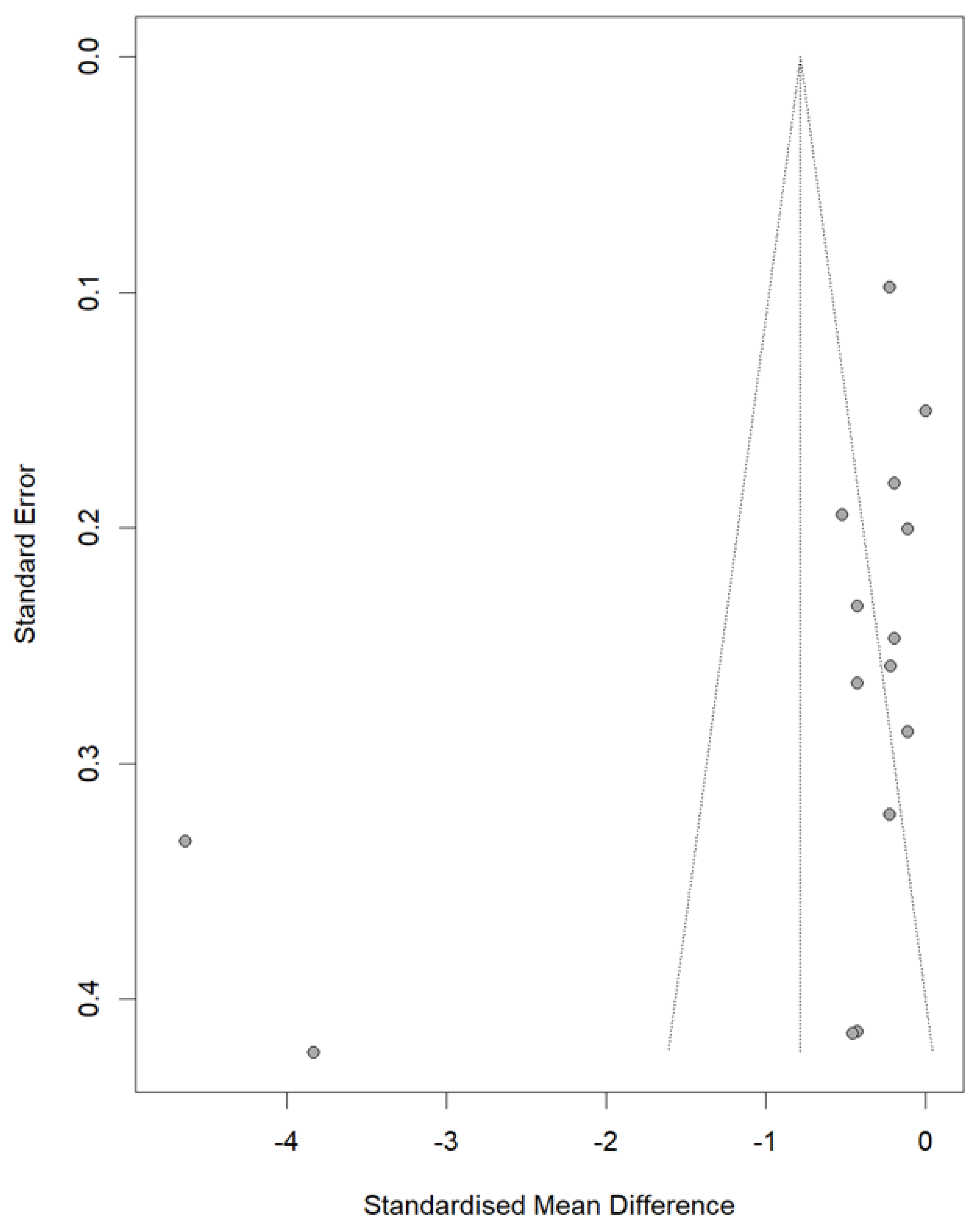 Preprints 199478 g008