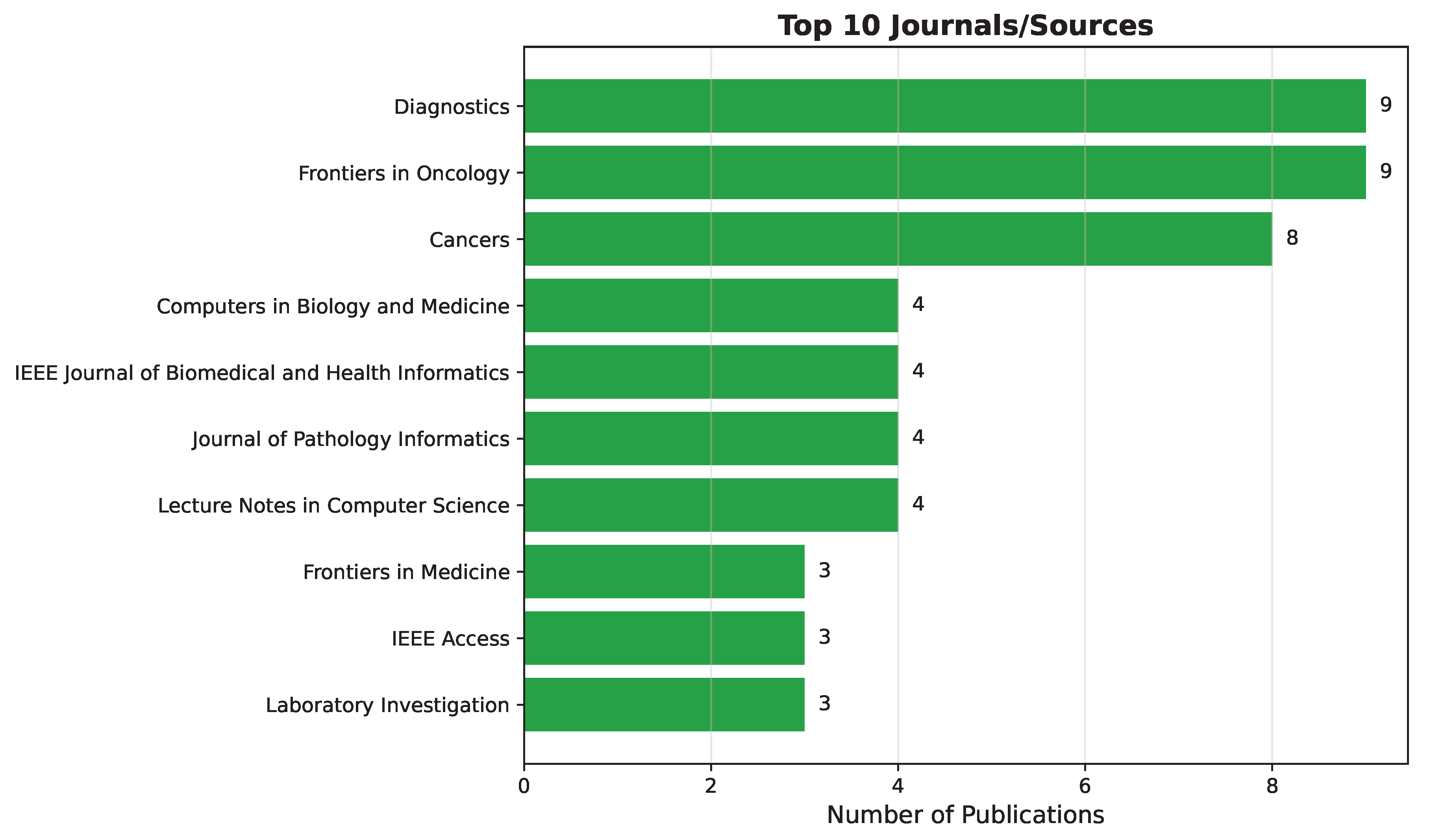 Preprints 194552 g002