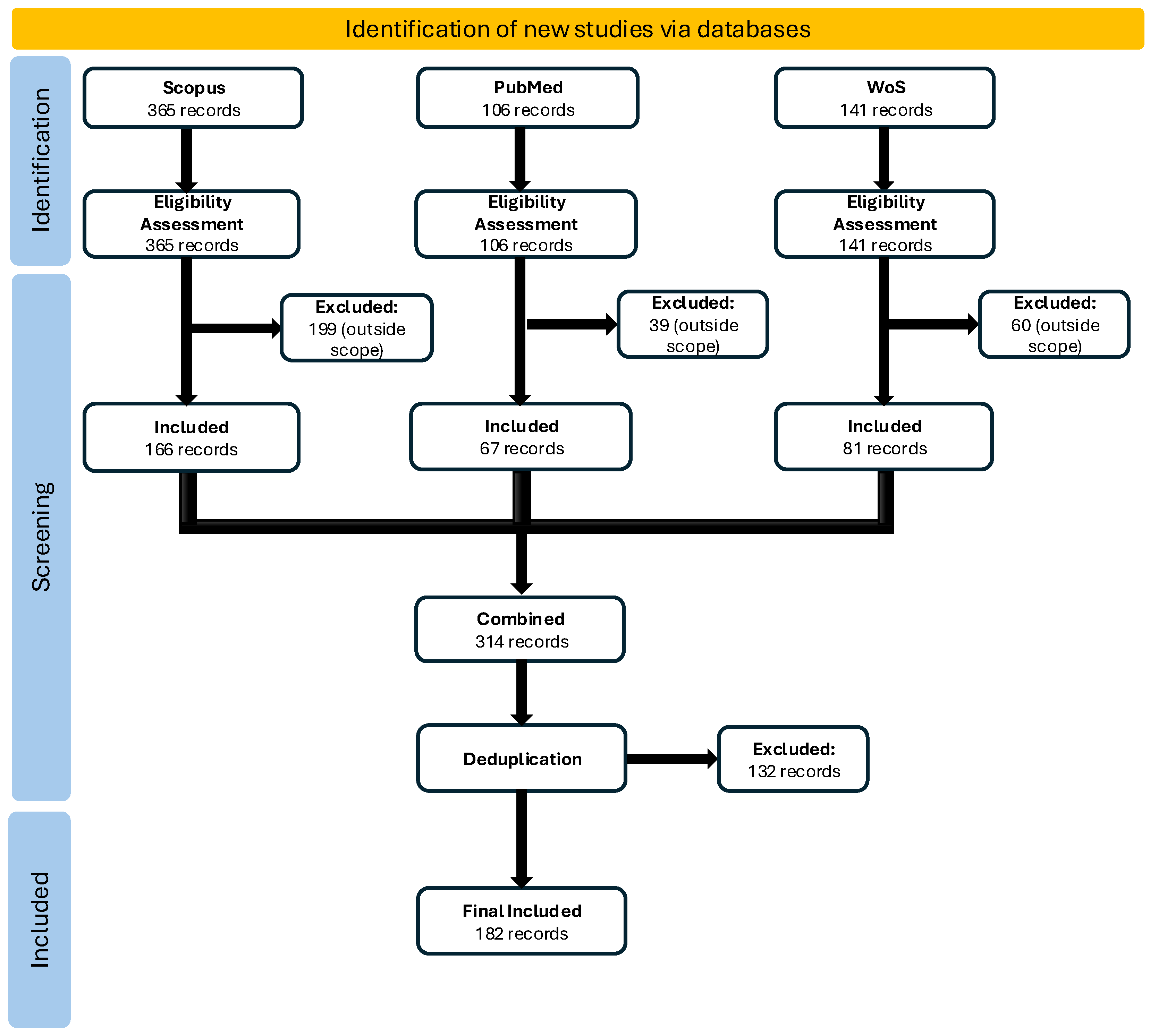 Preprints 194552 g0a1