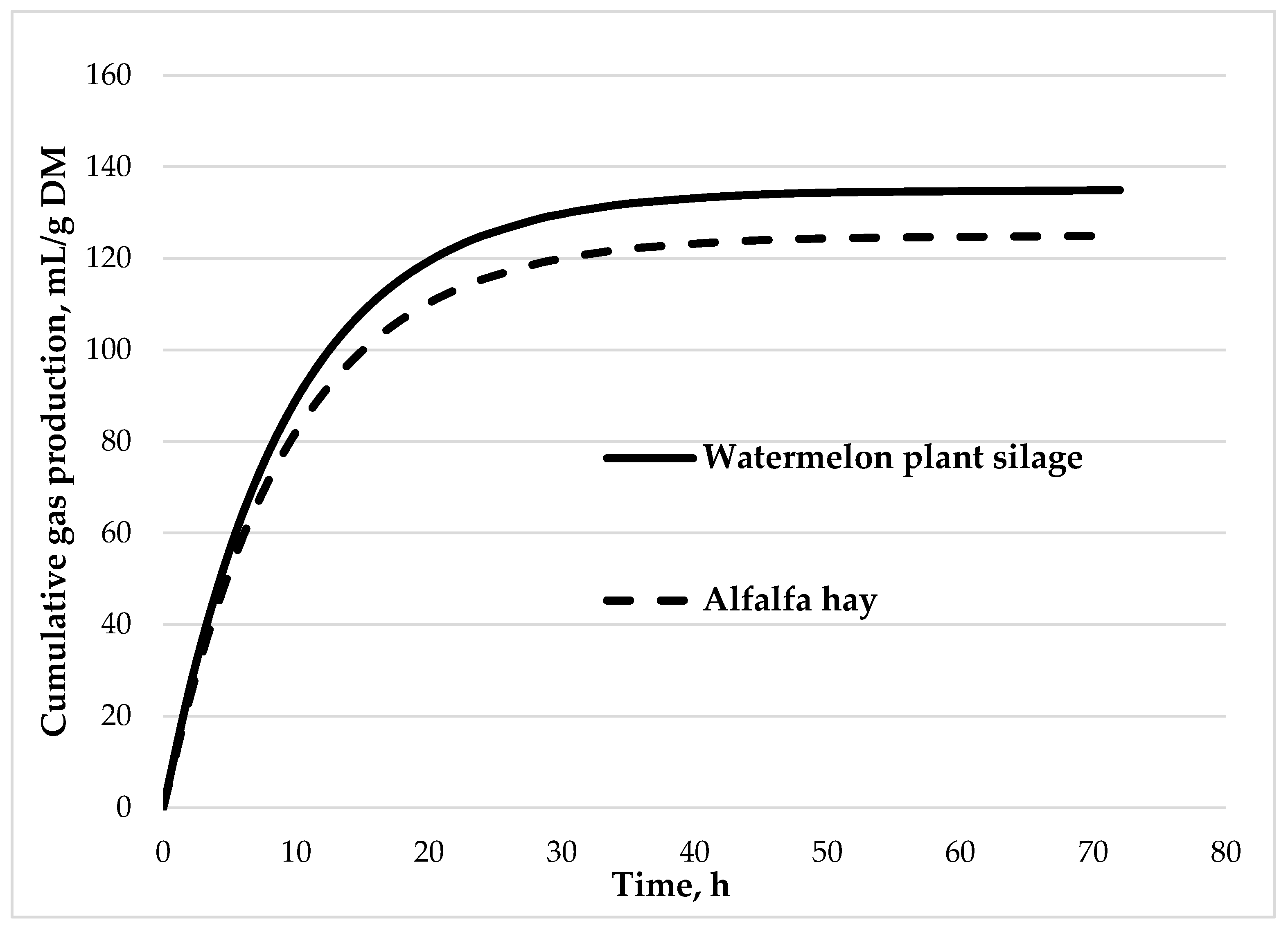 Preprints 112811 g001