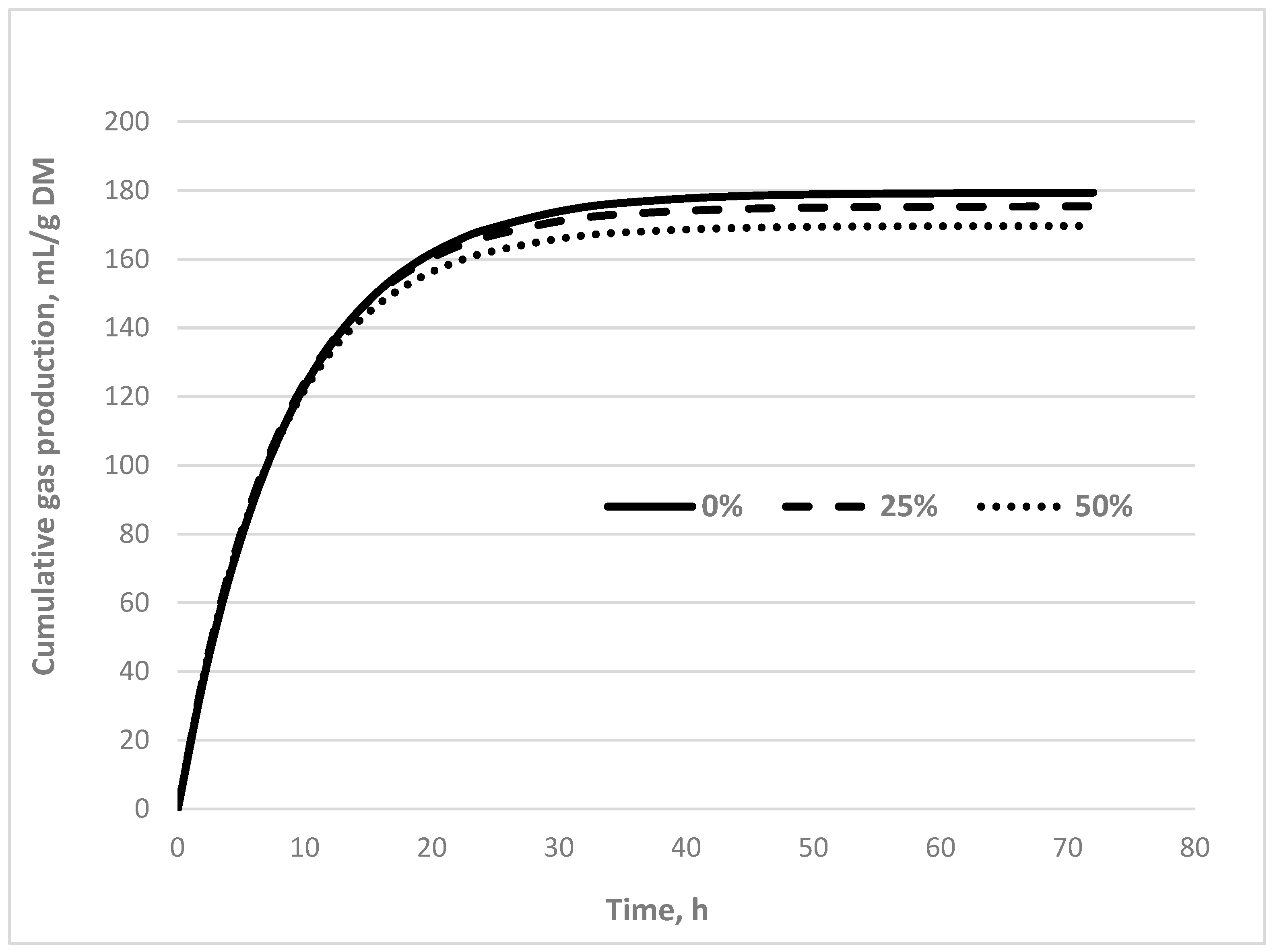 Preprints 112811 g002