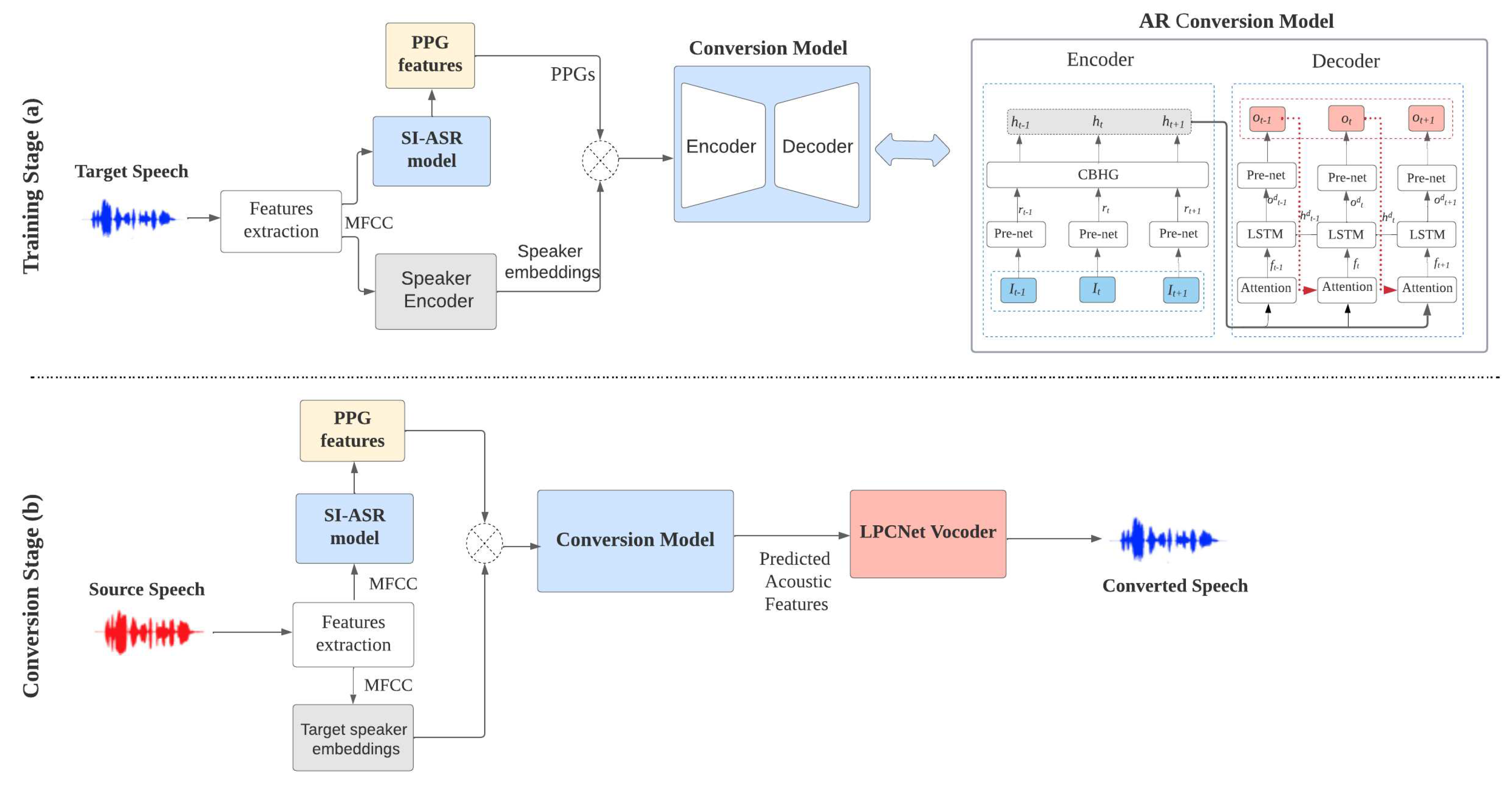 Preprints 88151 g001
