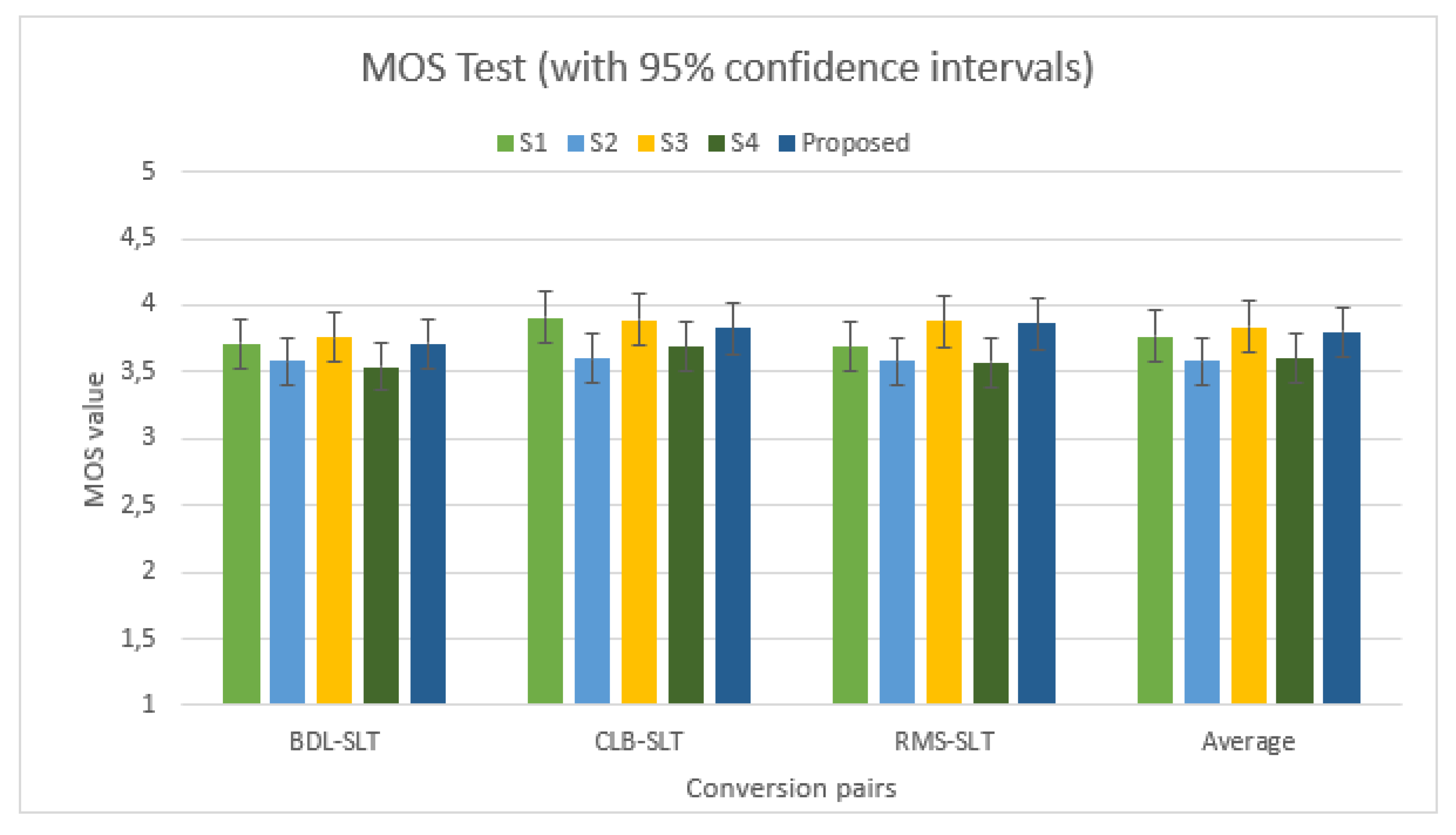 Preprints 88151 g003