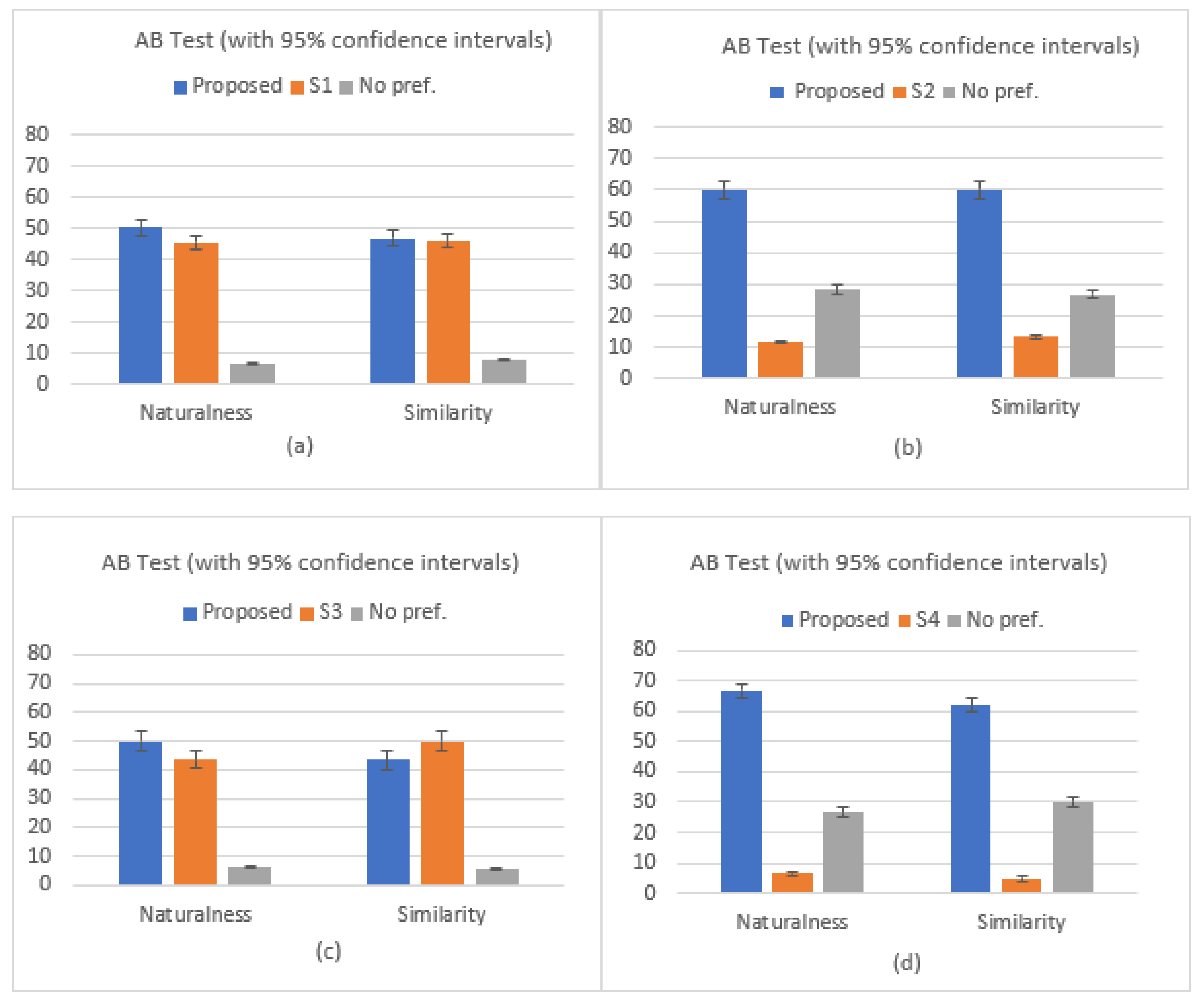Preprints 88151 g005