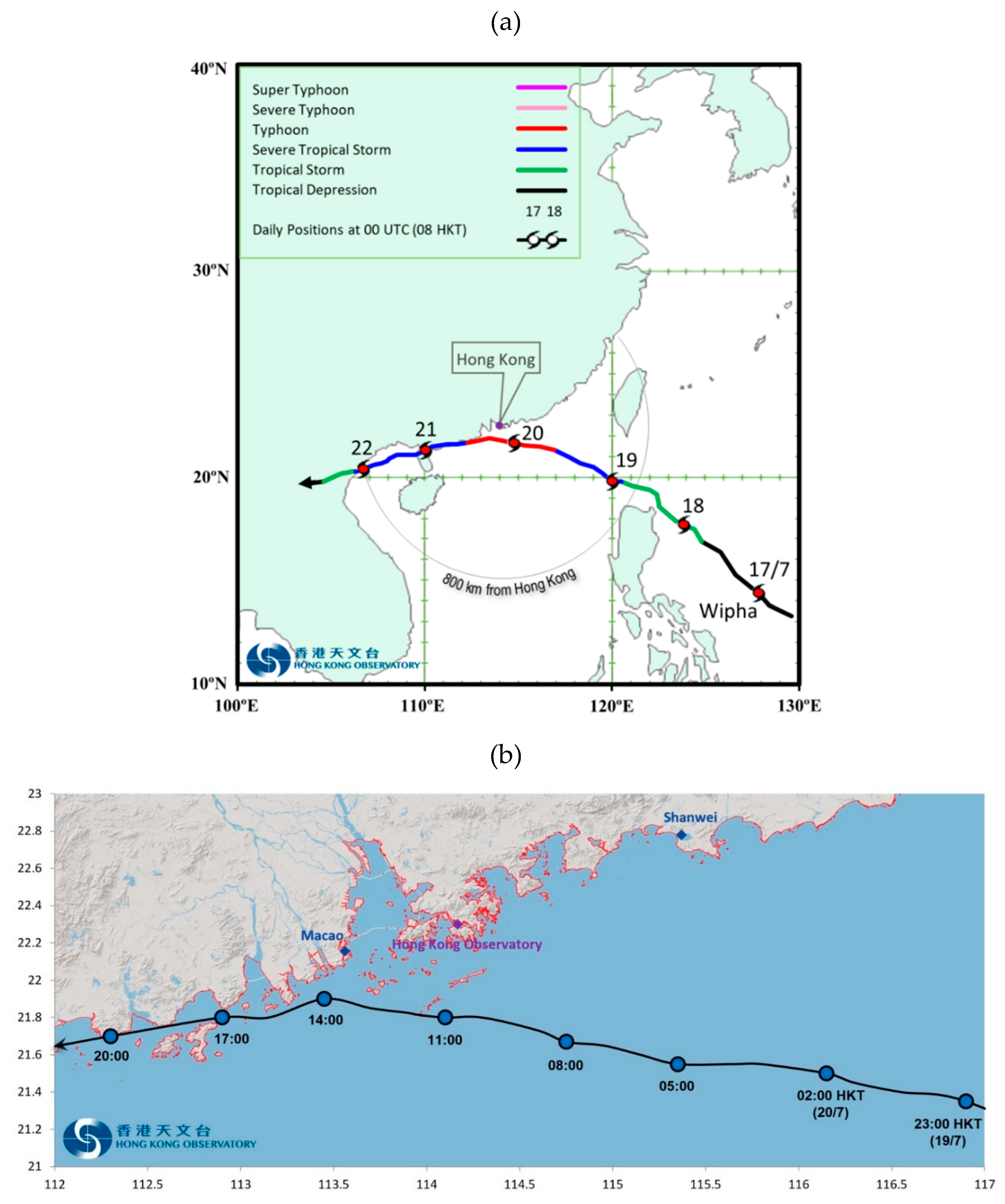 Preprints 171971 g001
