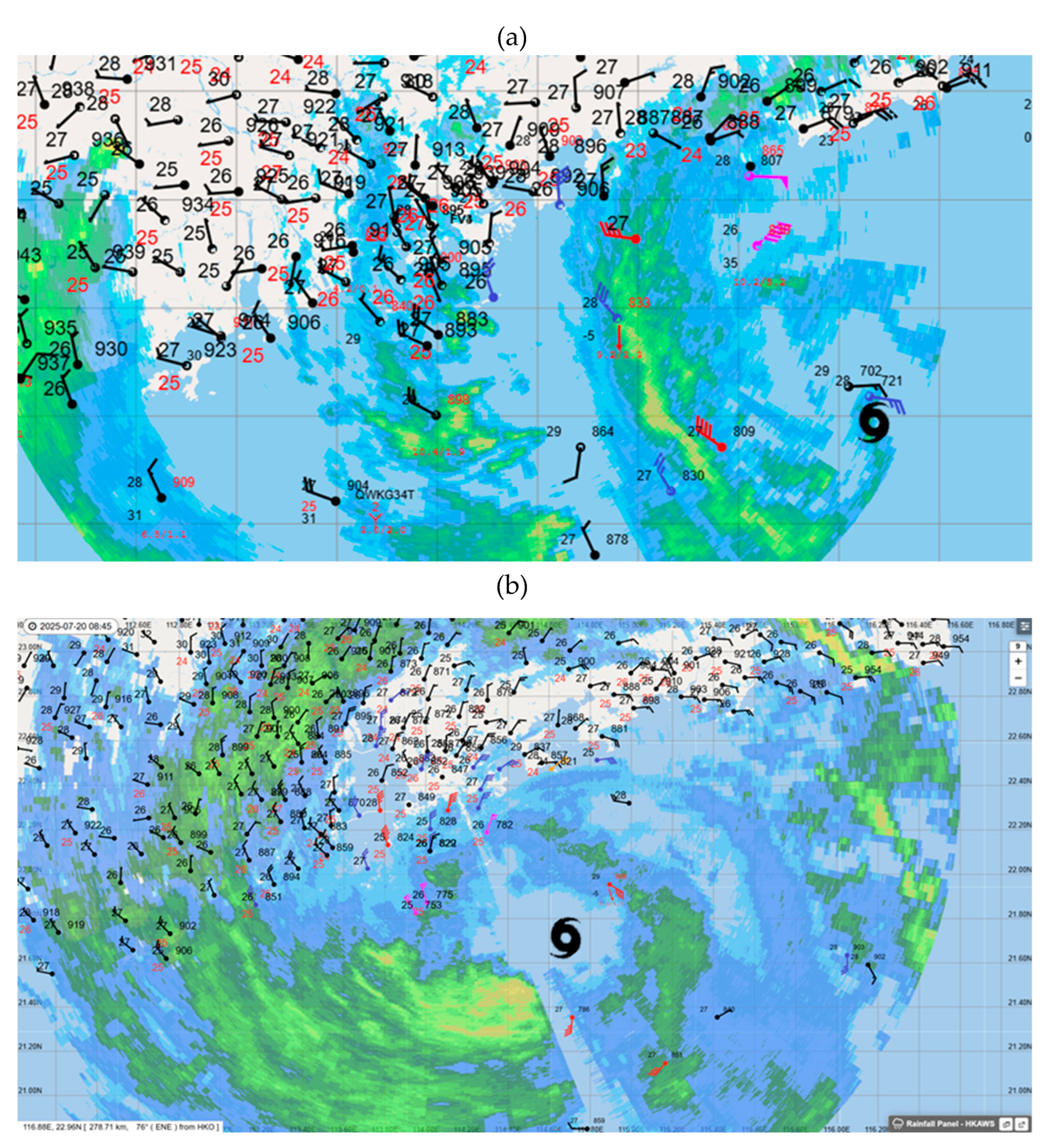 Preprints 171971 g003