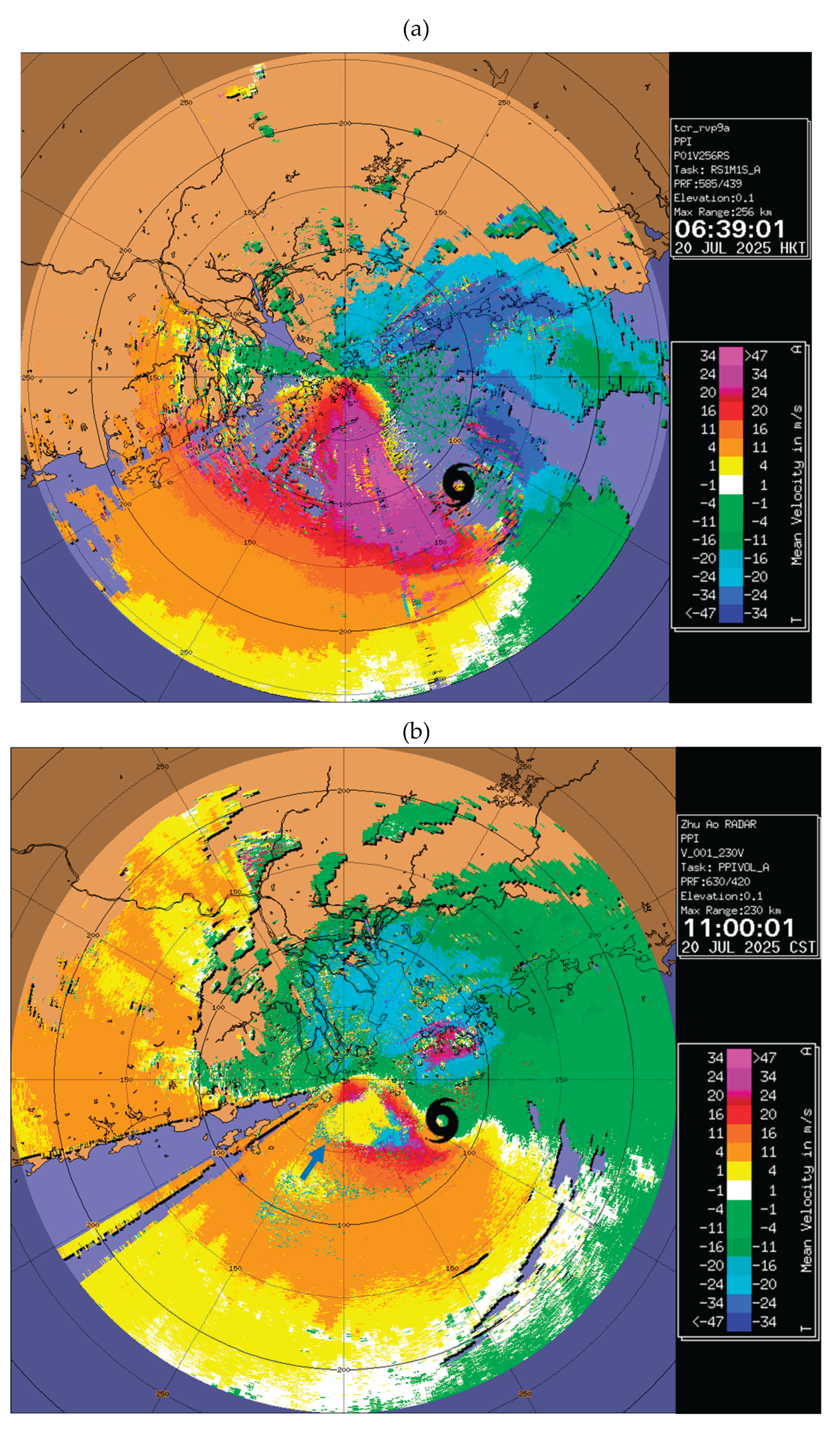 Preprints 171971 g006