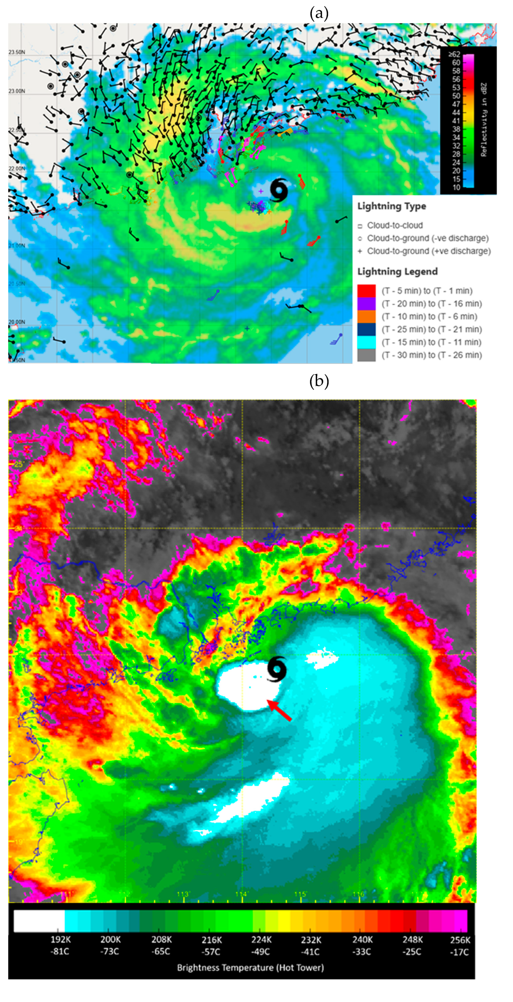 Preprints 171971 g007