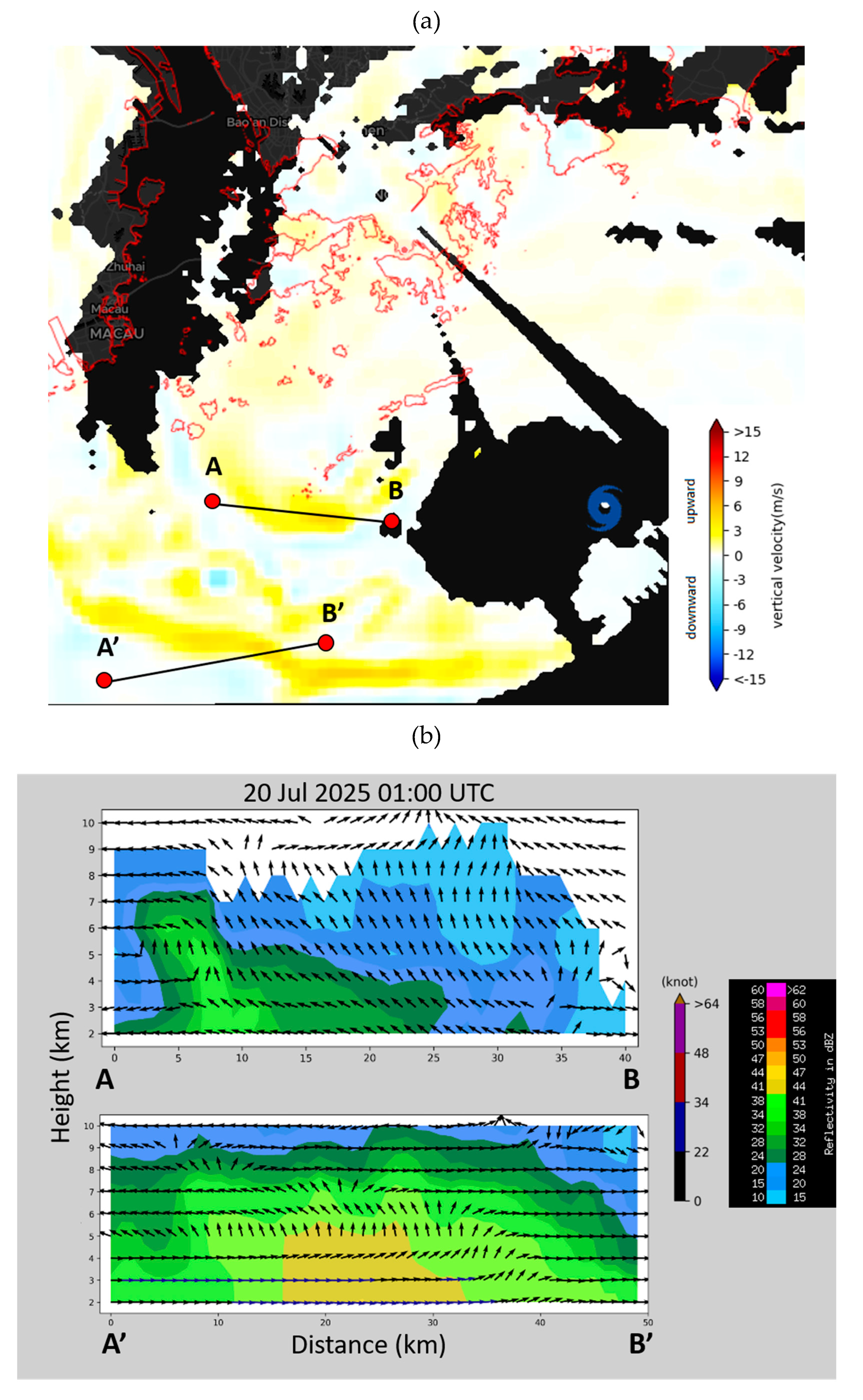 Preprints 171971 g008a