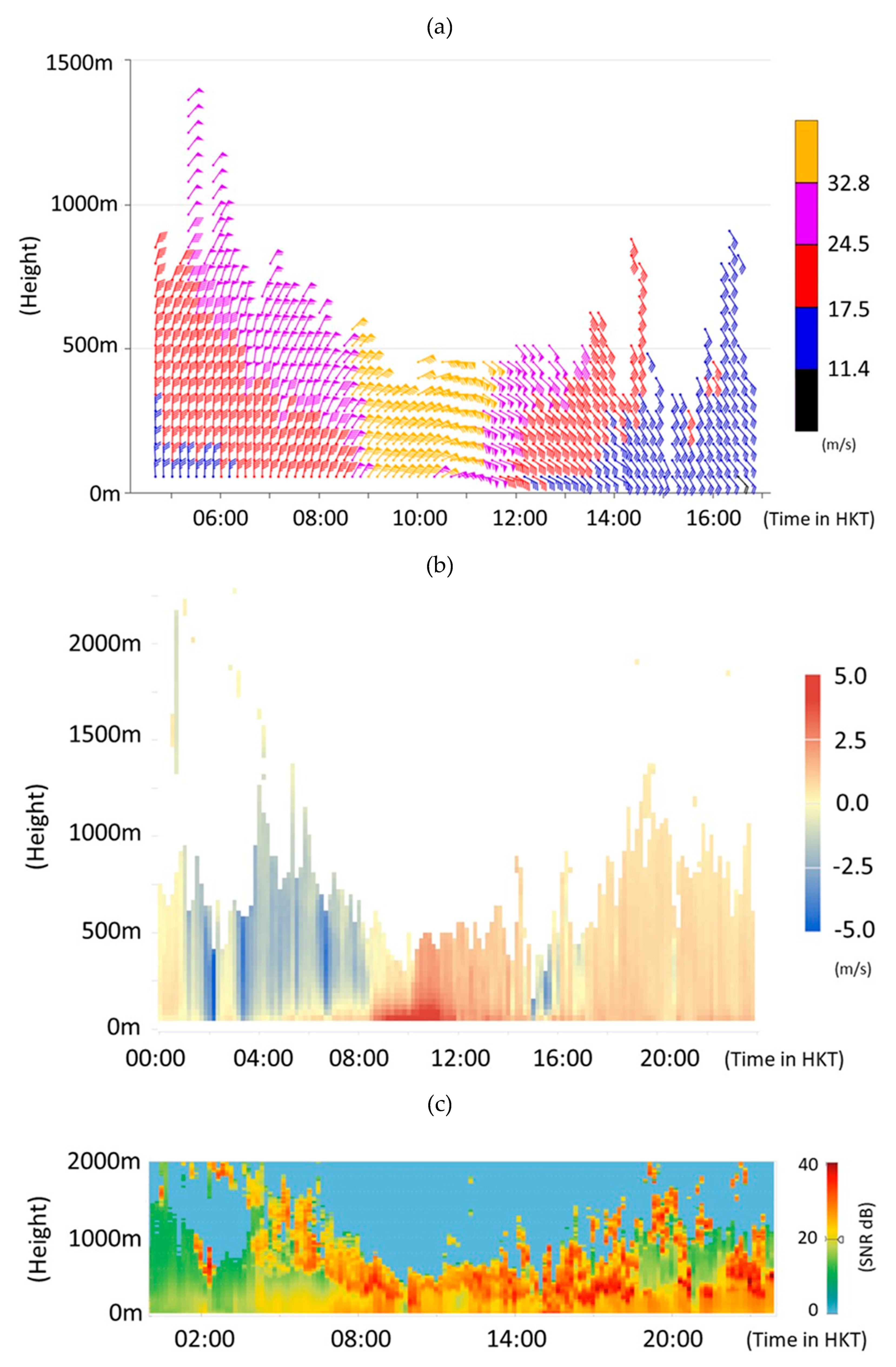 Preprints 171971 g009