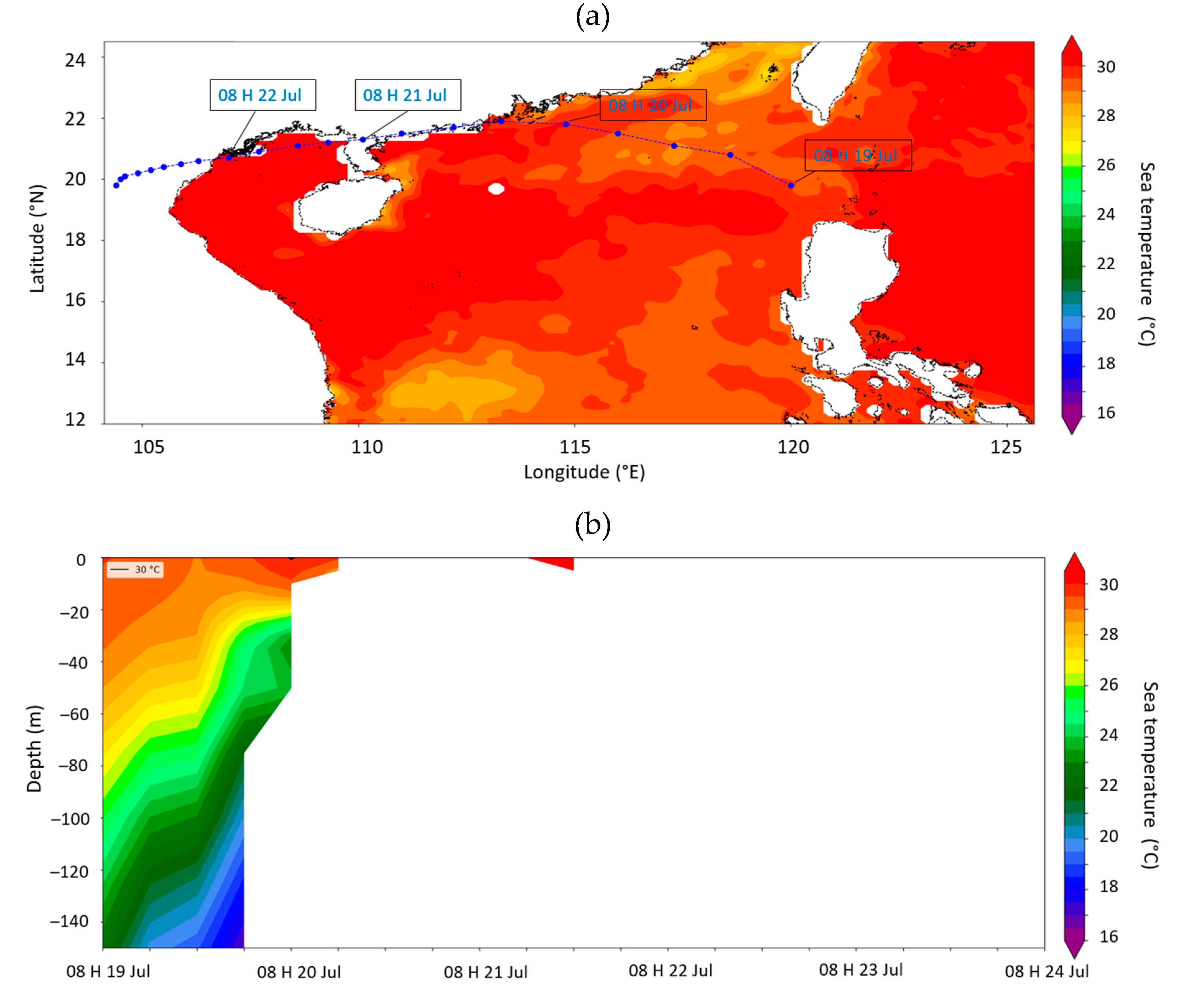 Preprints 171971 g010a