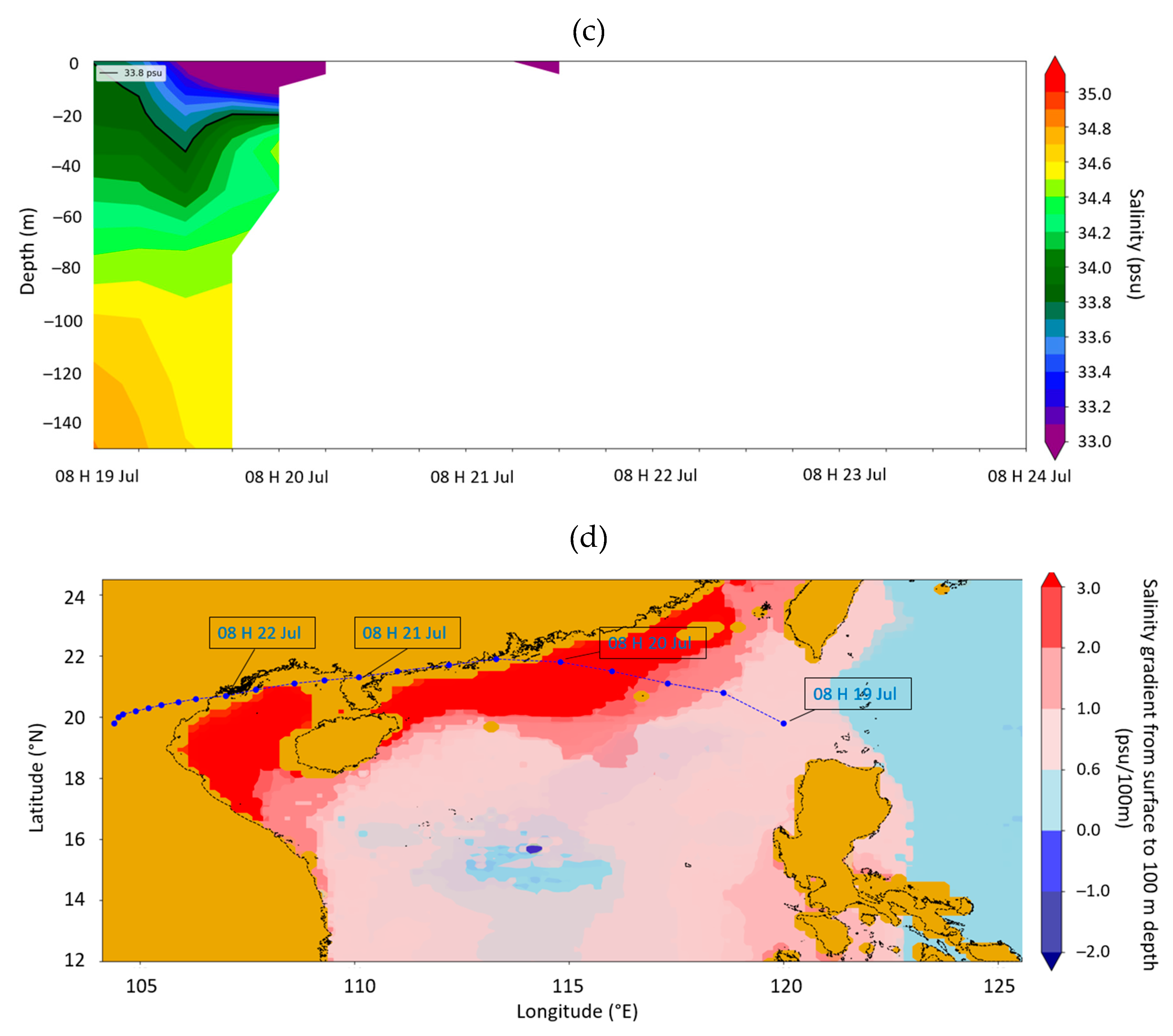 Preprints 171971 g010b