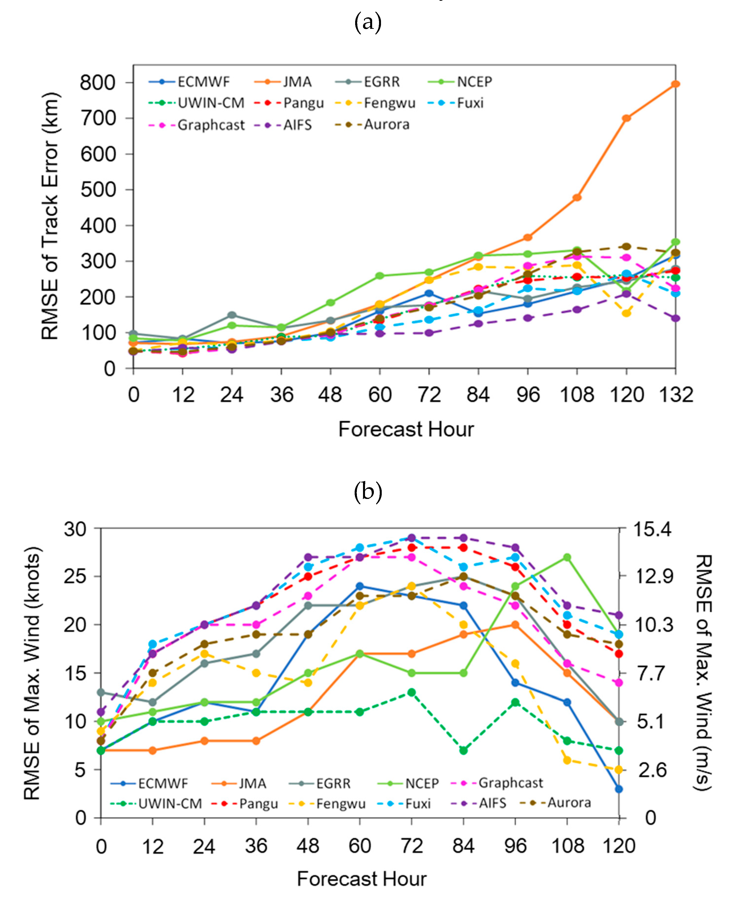 Preprints 171971 g011
