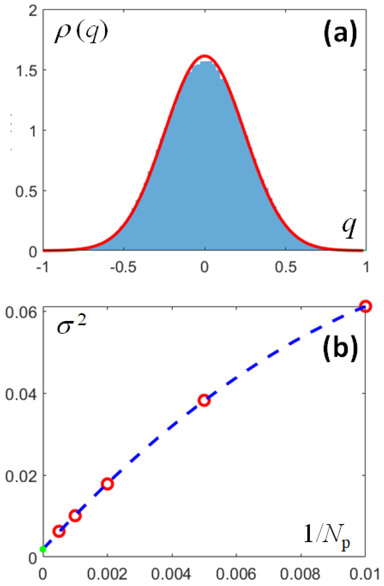 Preprints 140464 g002