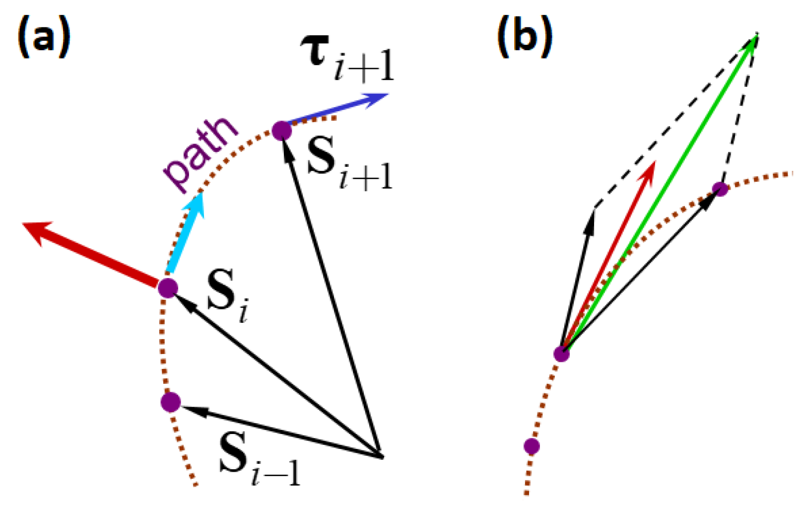 Preprints 140464 g003