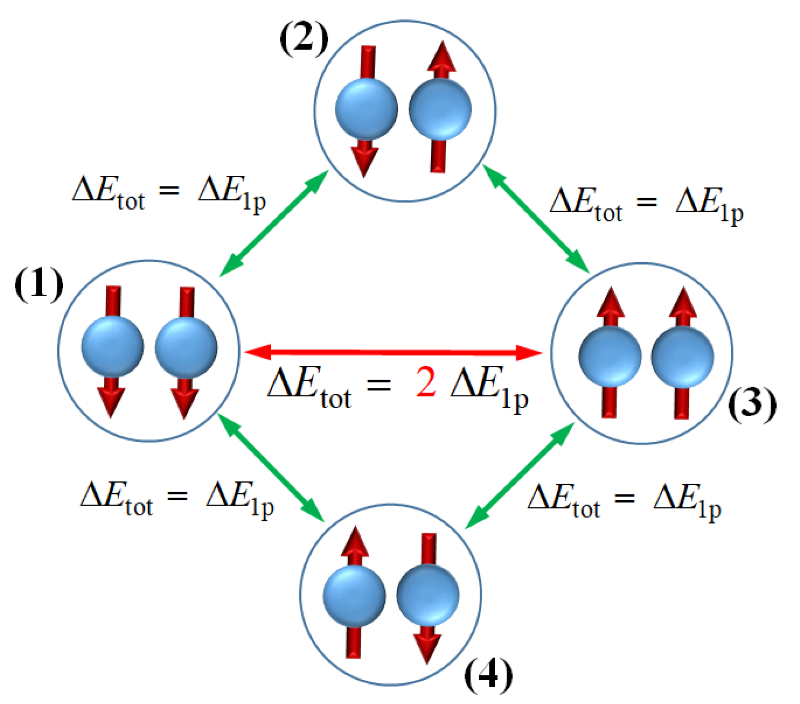Preprints 140464 g004
