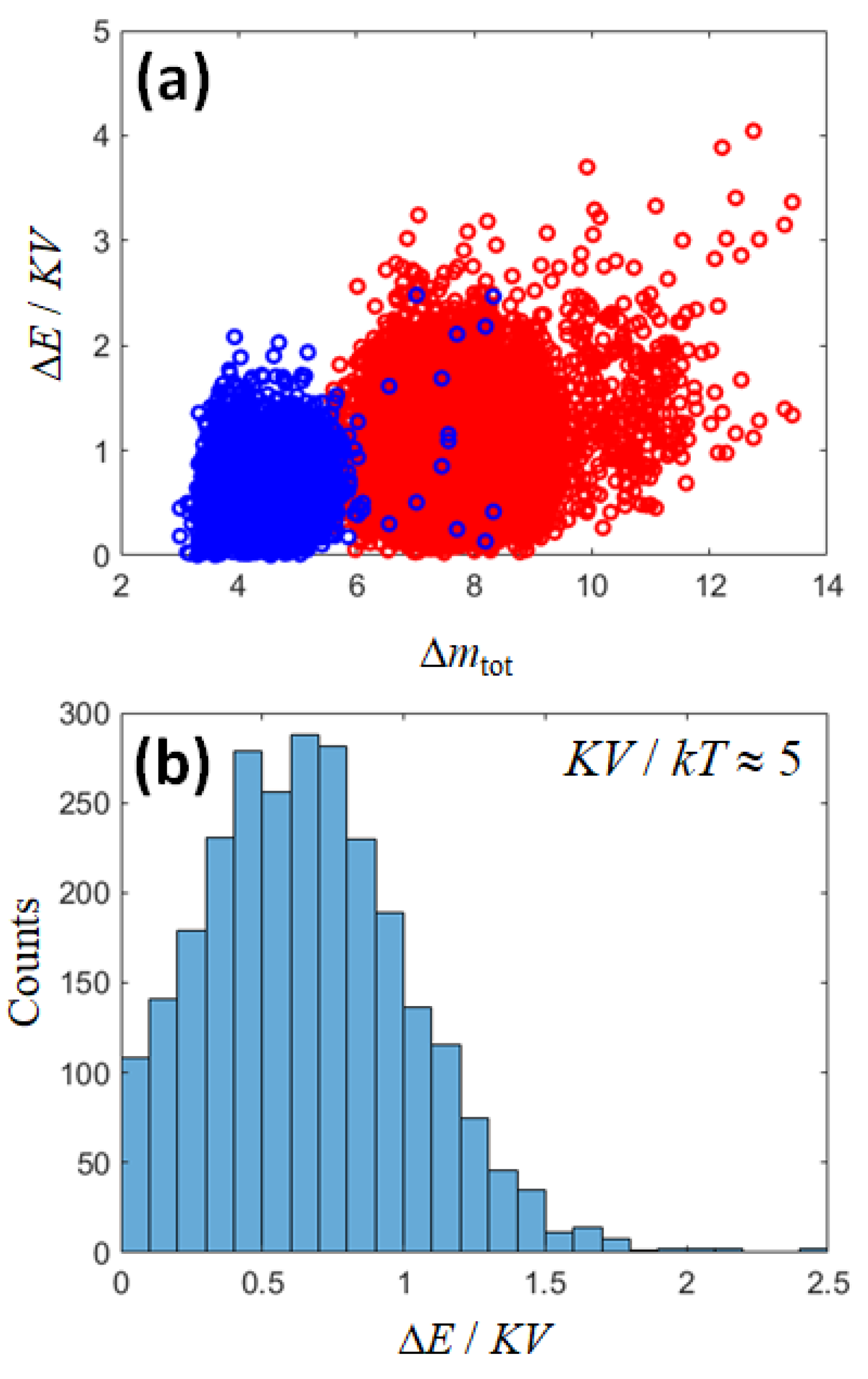 Preprints 140464 g007