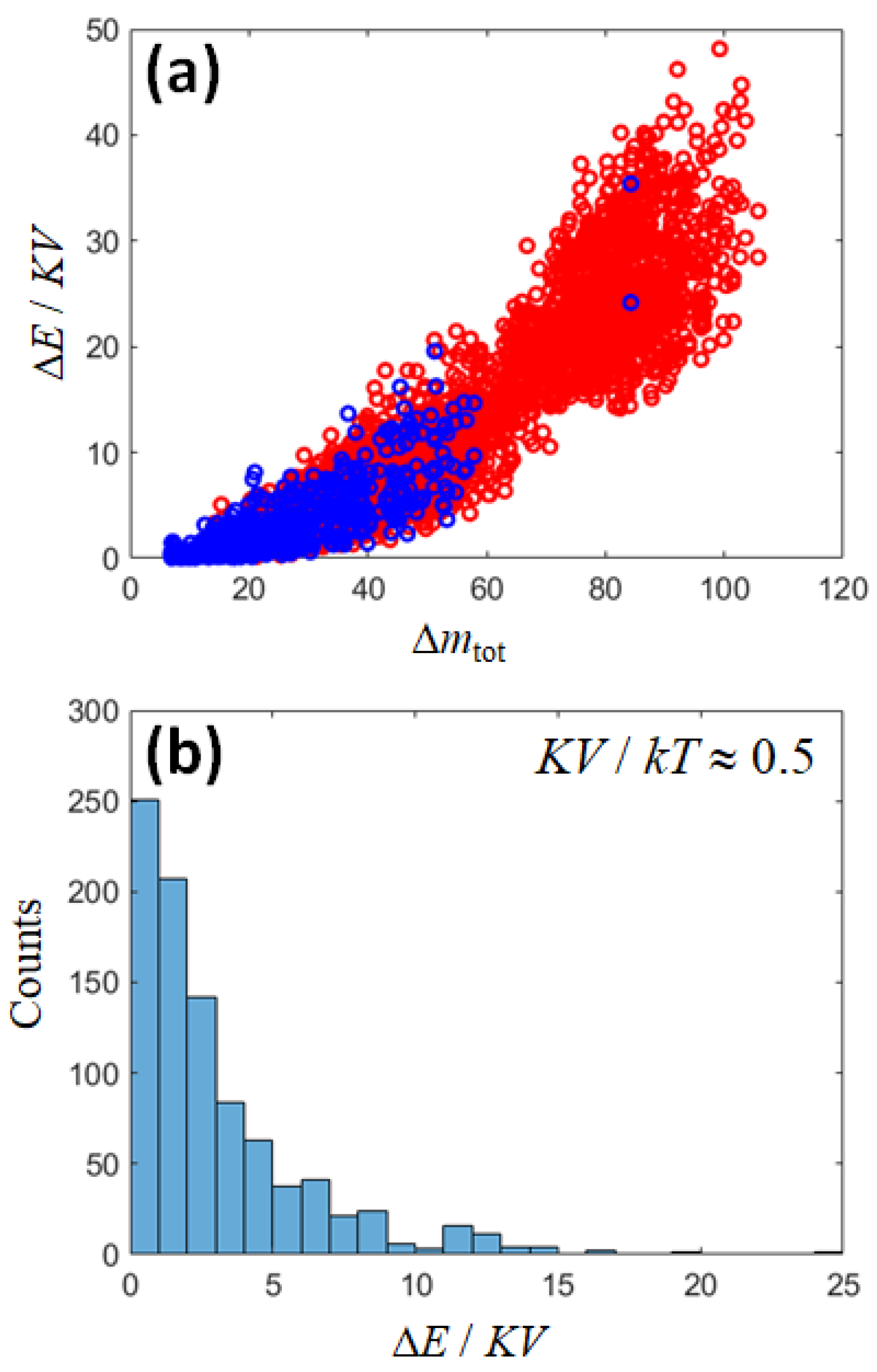Preprints 140464 g008