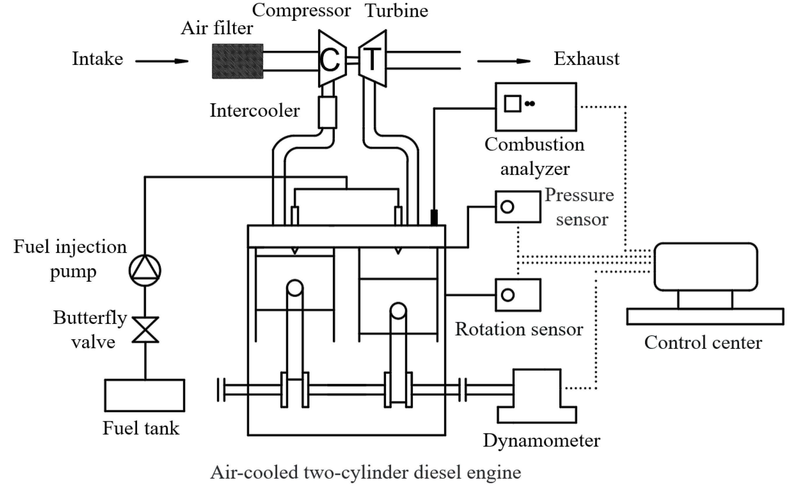 Preprints 109634 g001