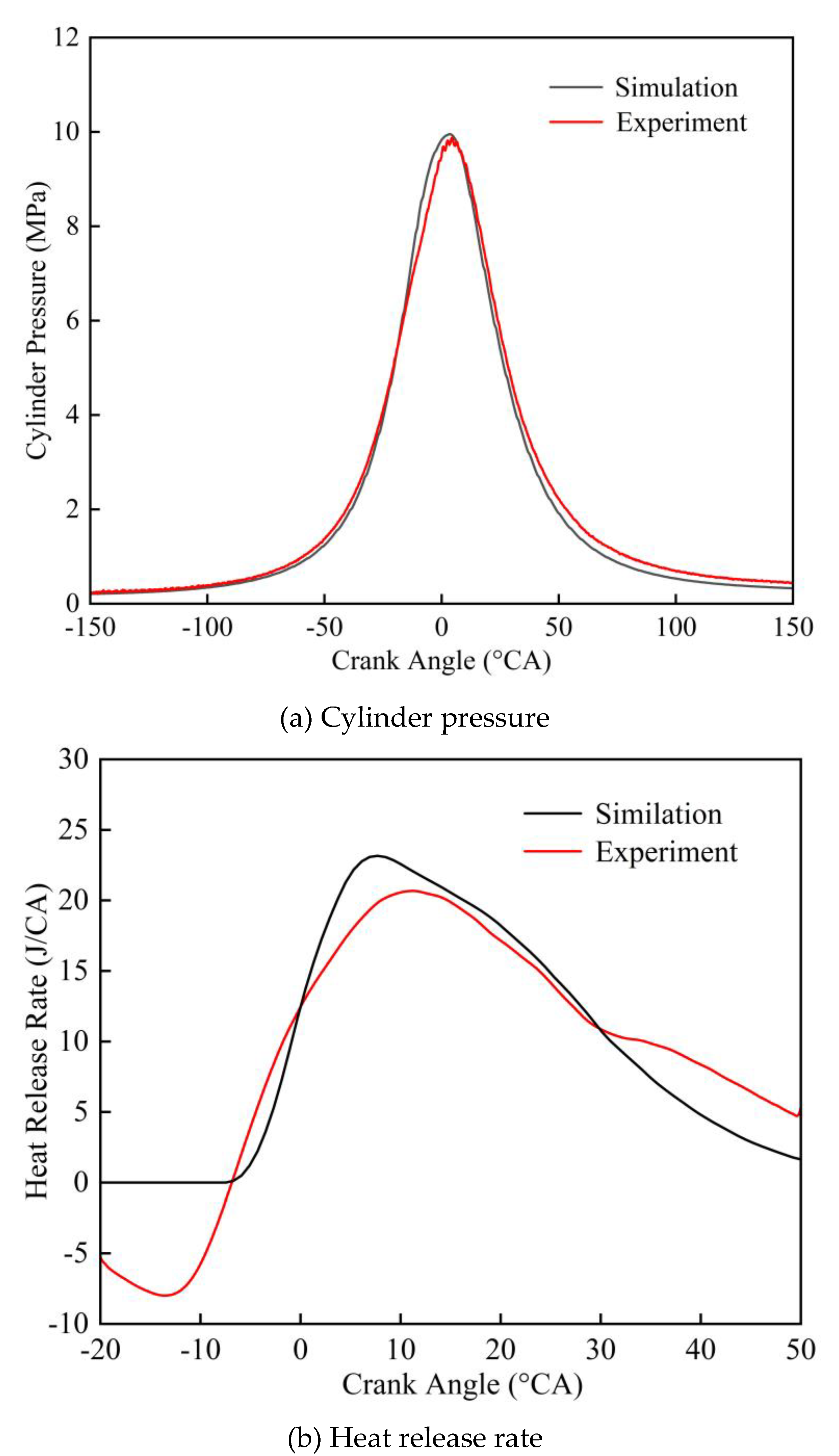 Preprints 109634 g004