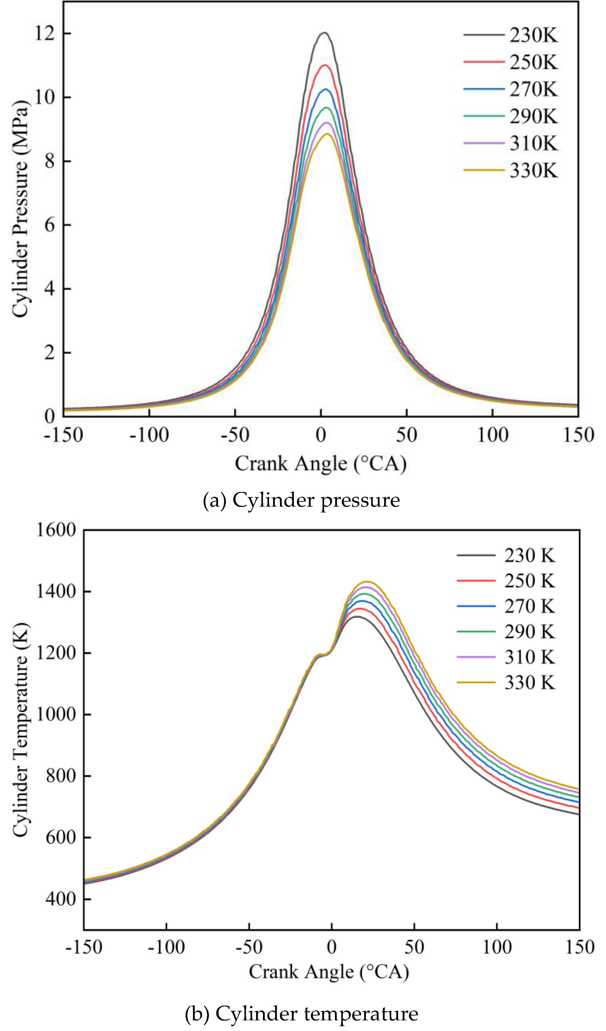 Preprints 109634 g005