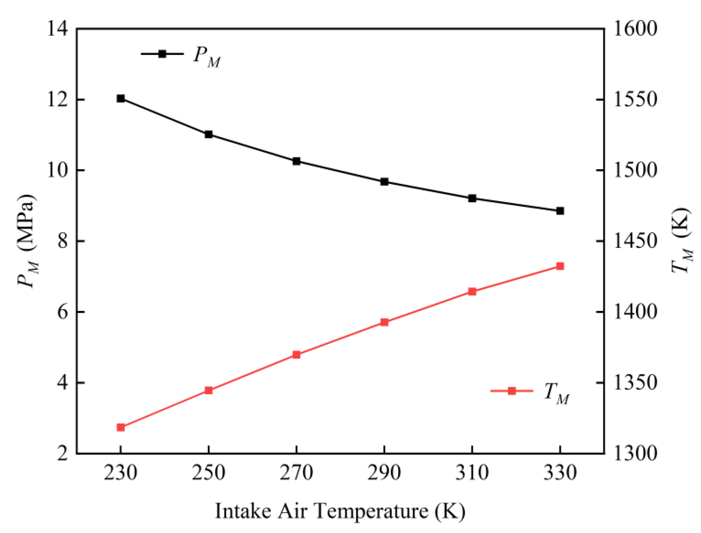 Preprints 109634 g006