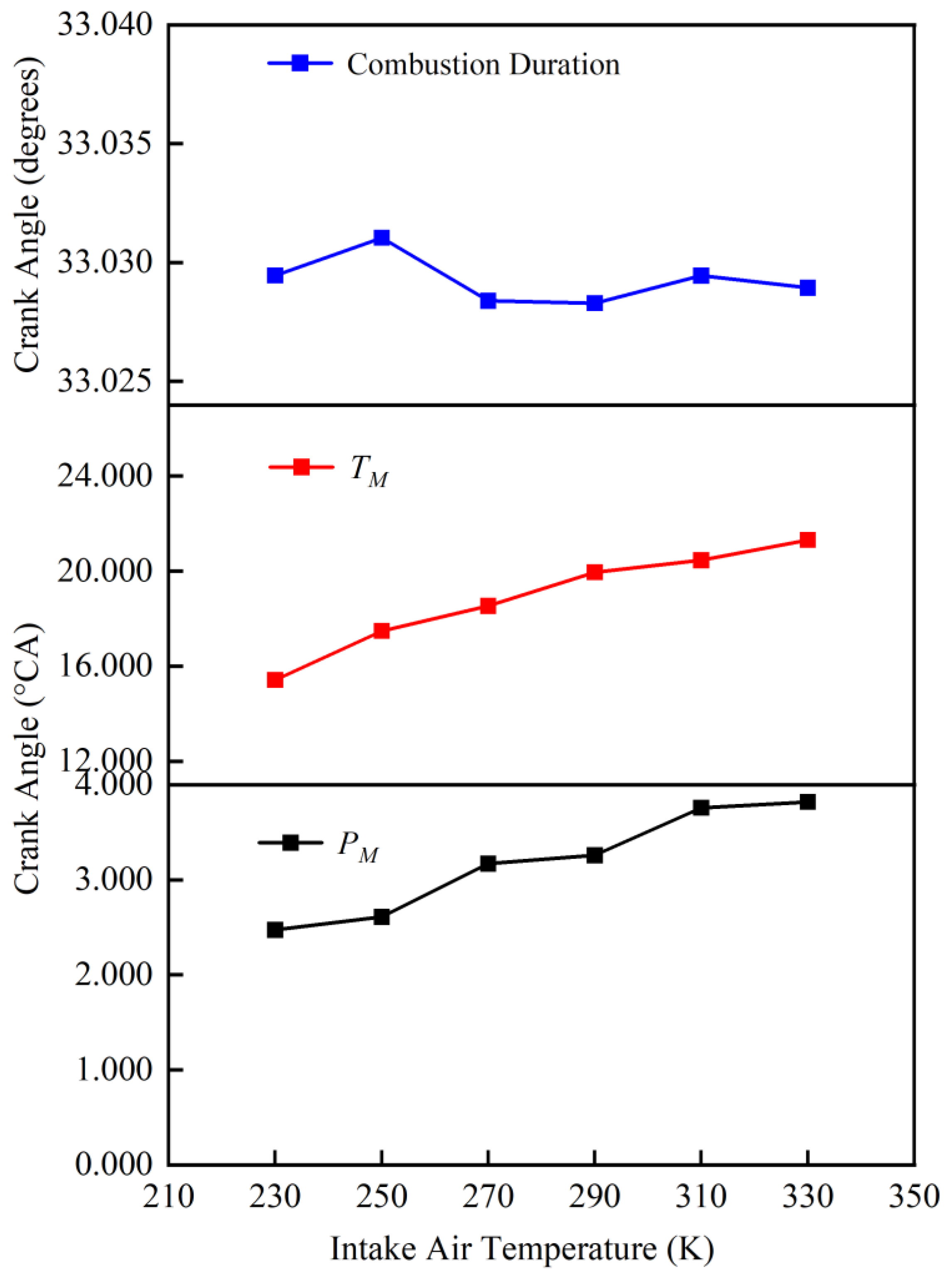 Preprints 109634 g007
