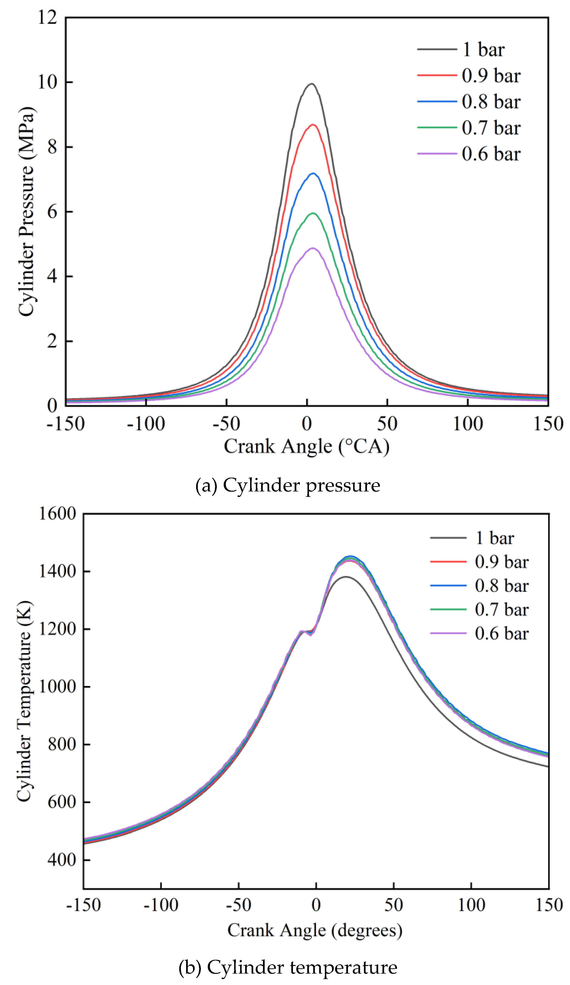 Preprints 109634 g008